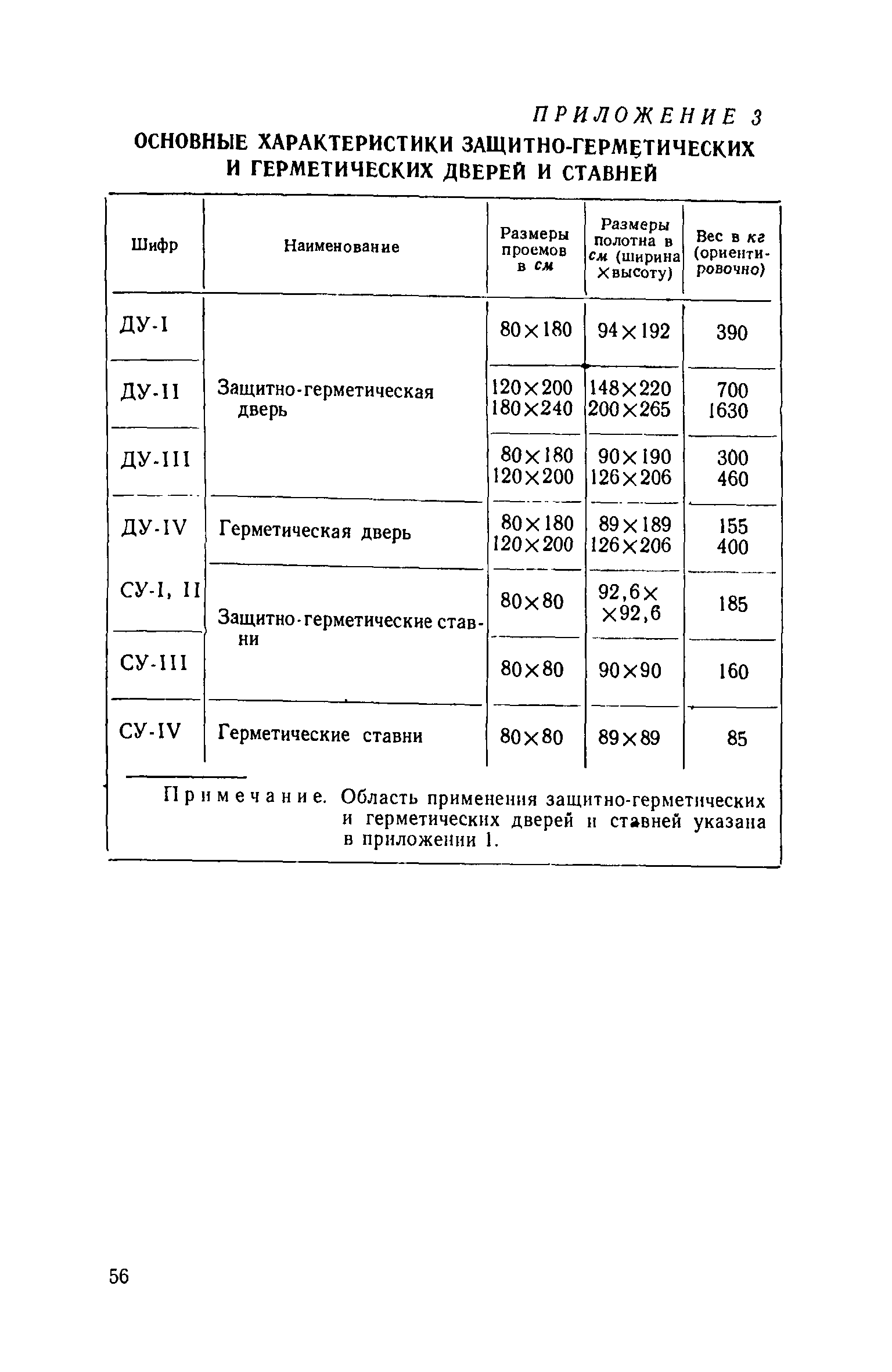 СН 405-70