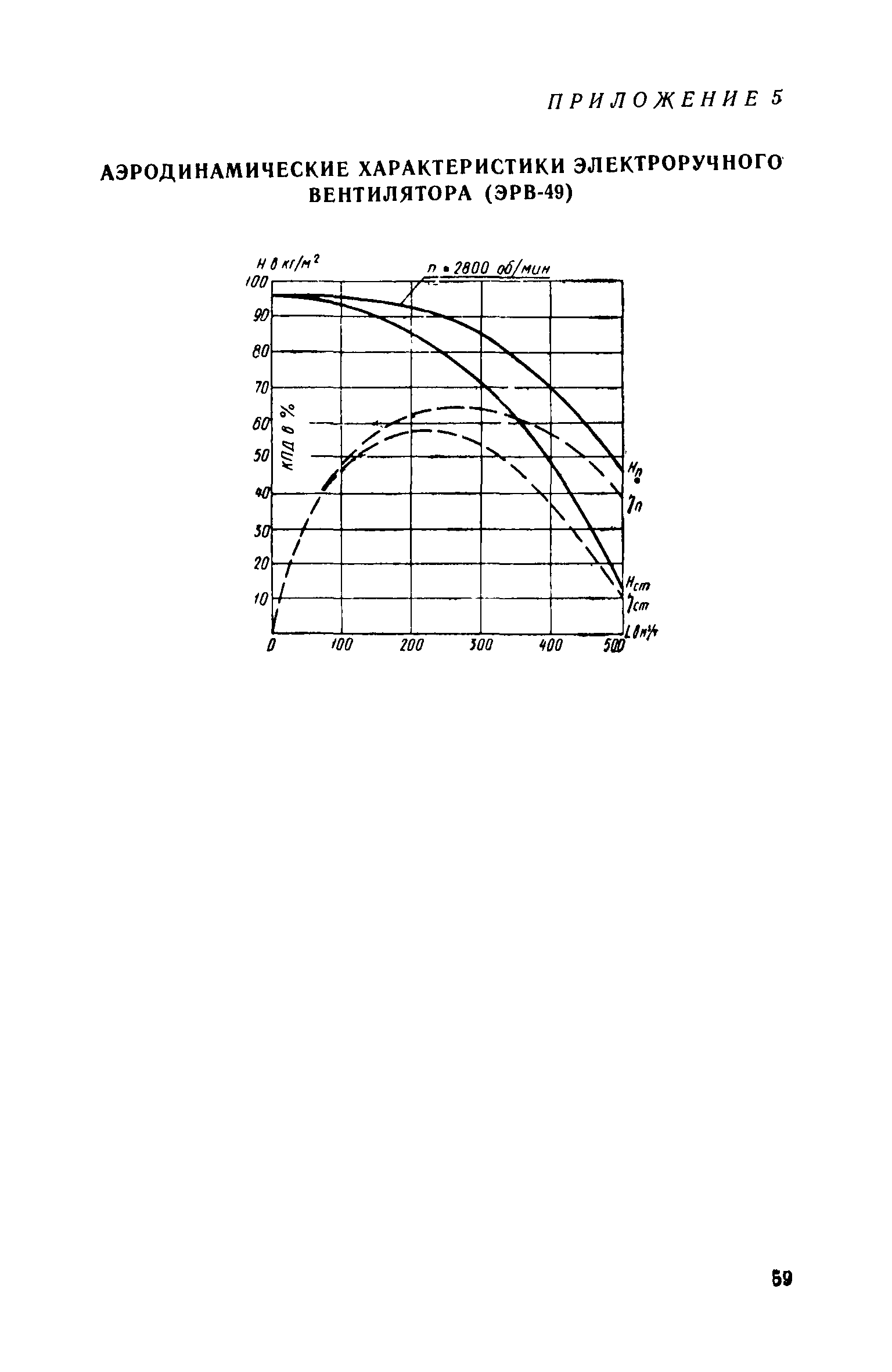 СН 405-70