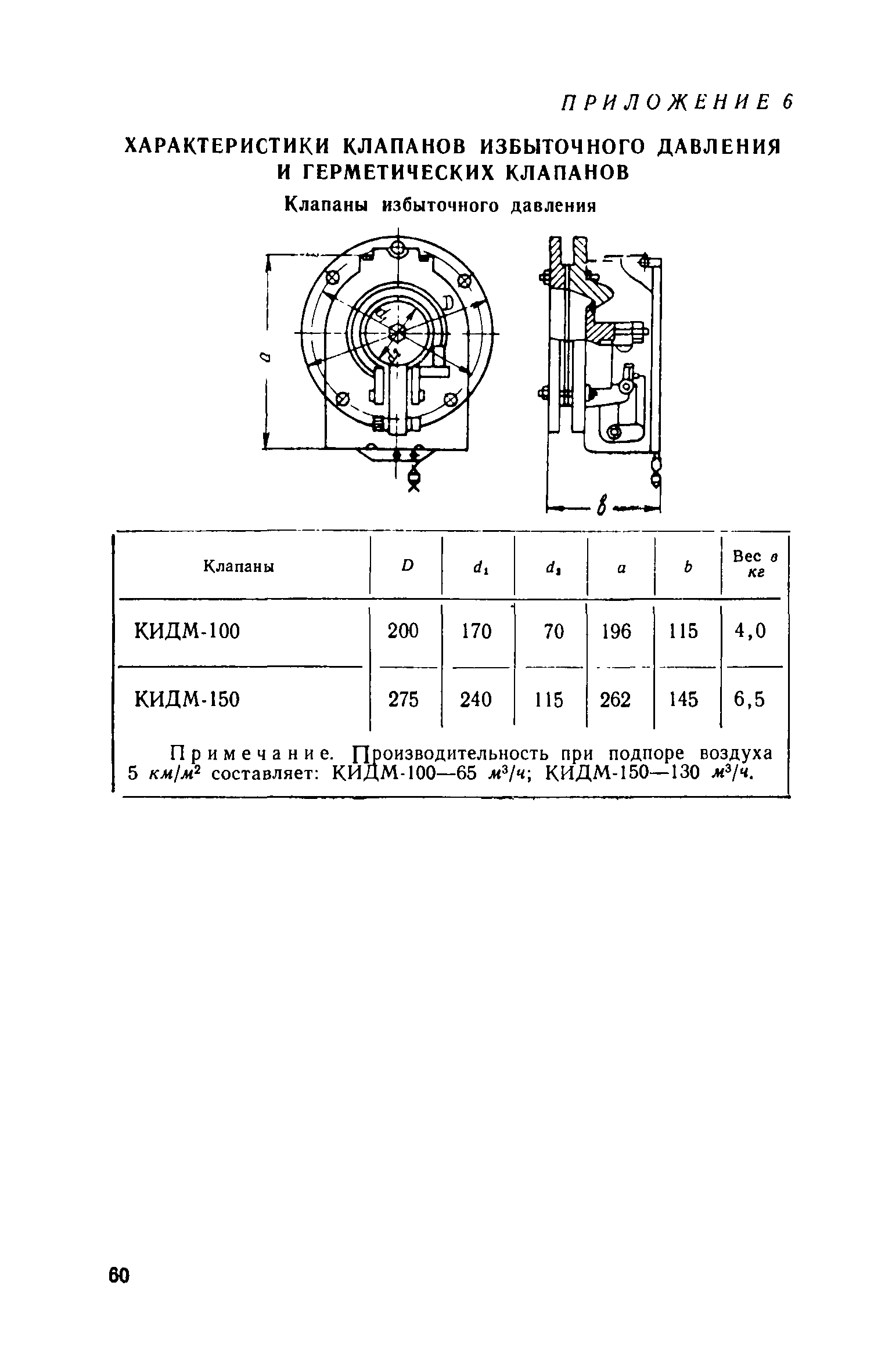 СН 405-70