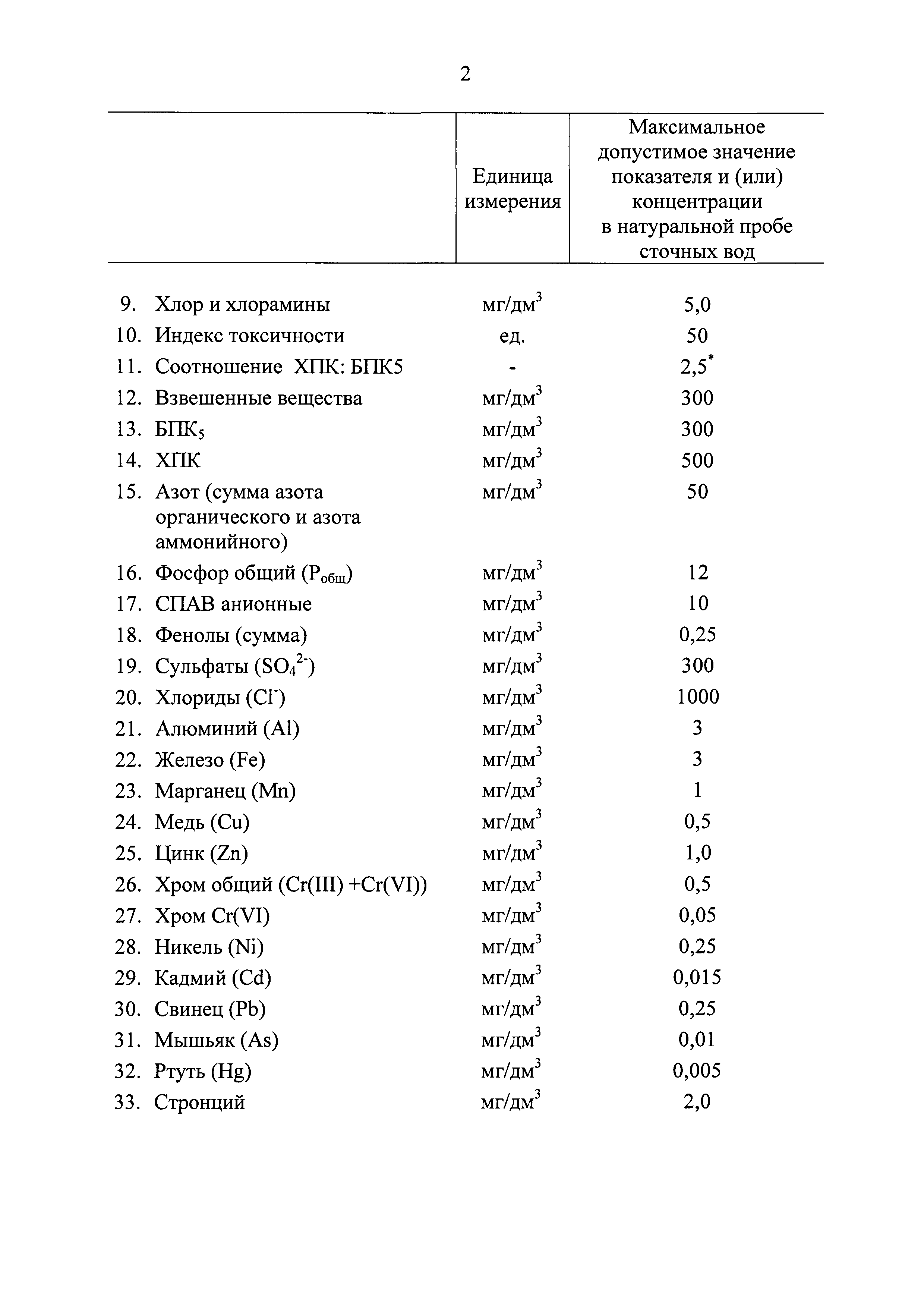 Постановление 644