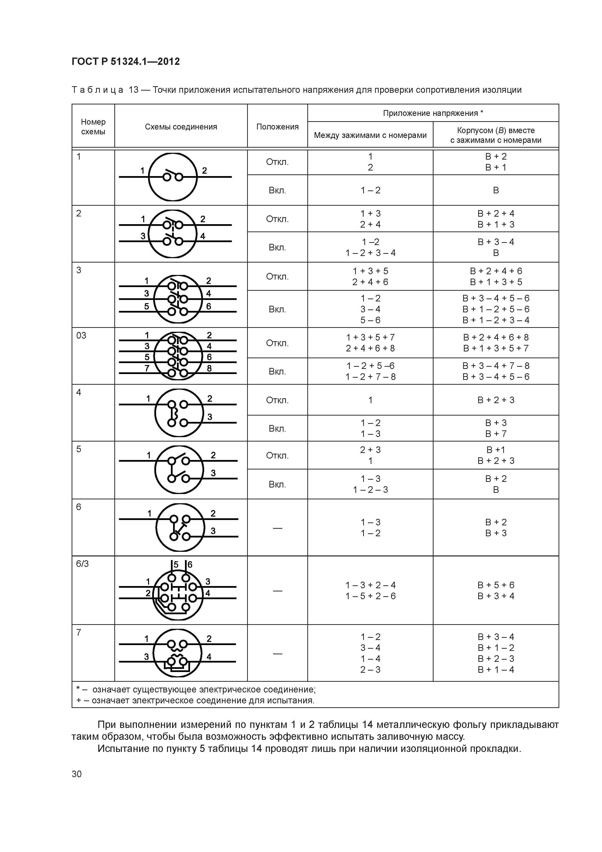 ГОСТ Р 51324.1-2012