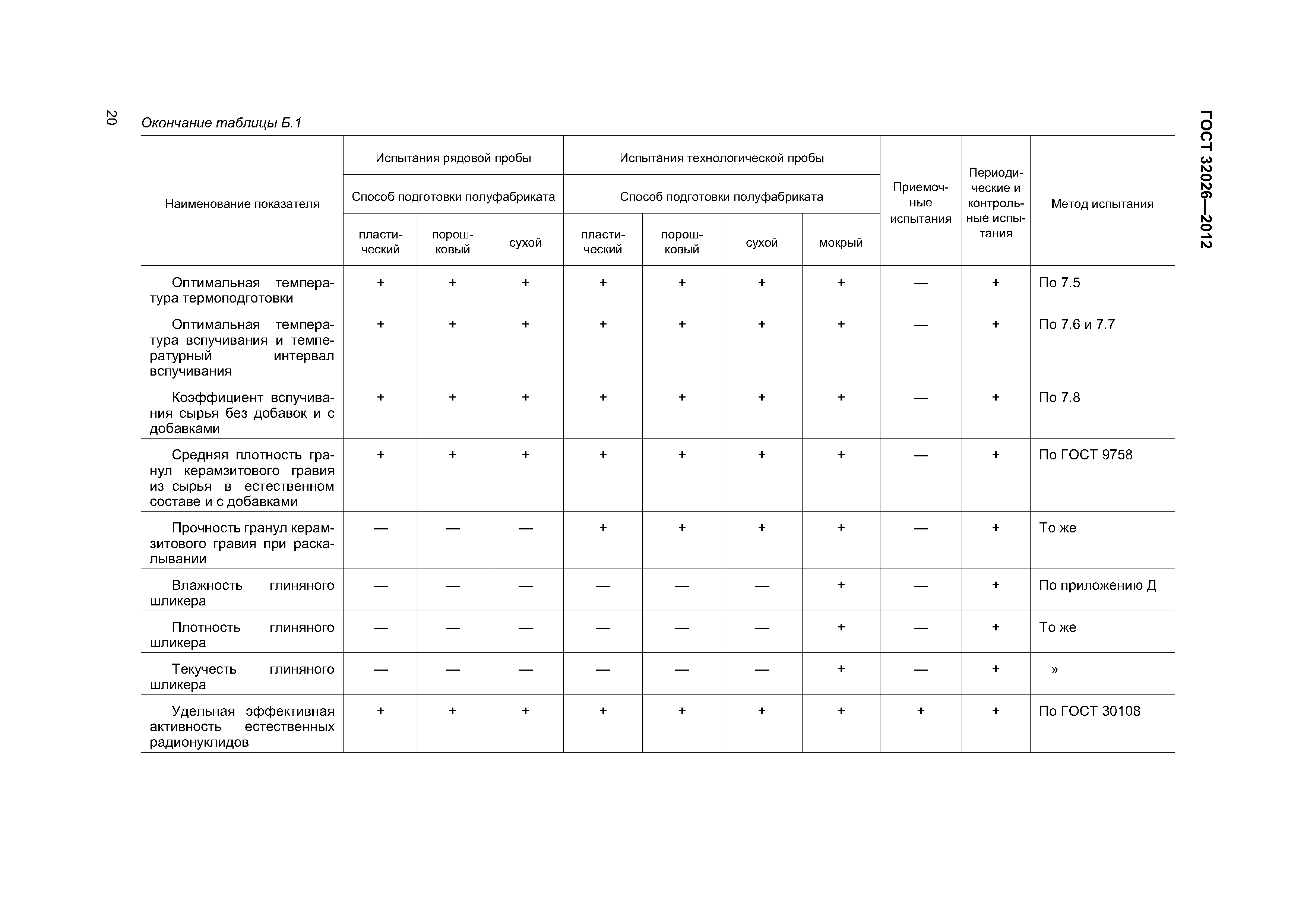 ГОСТ 32026-2012