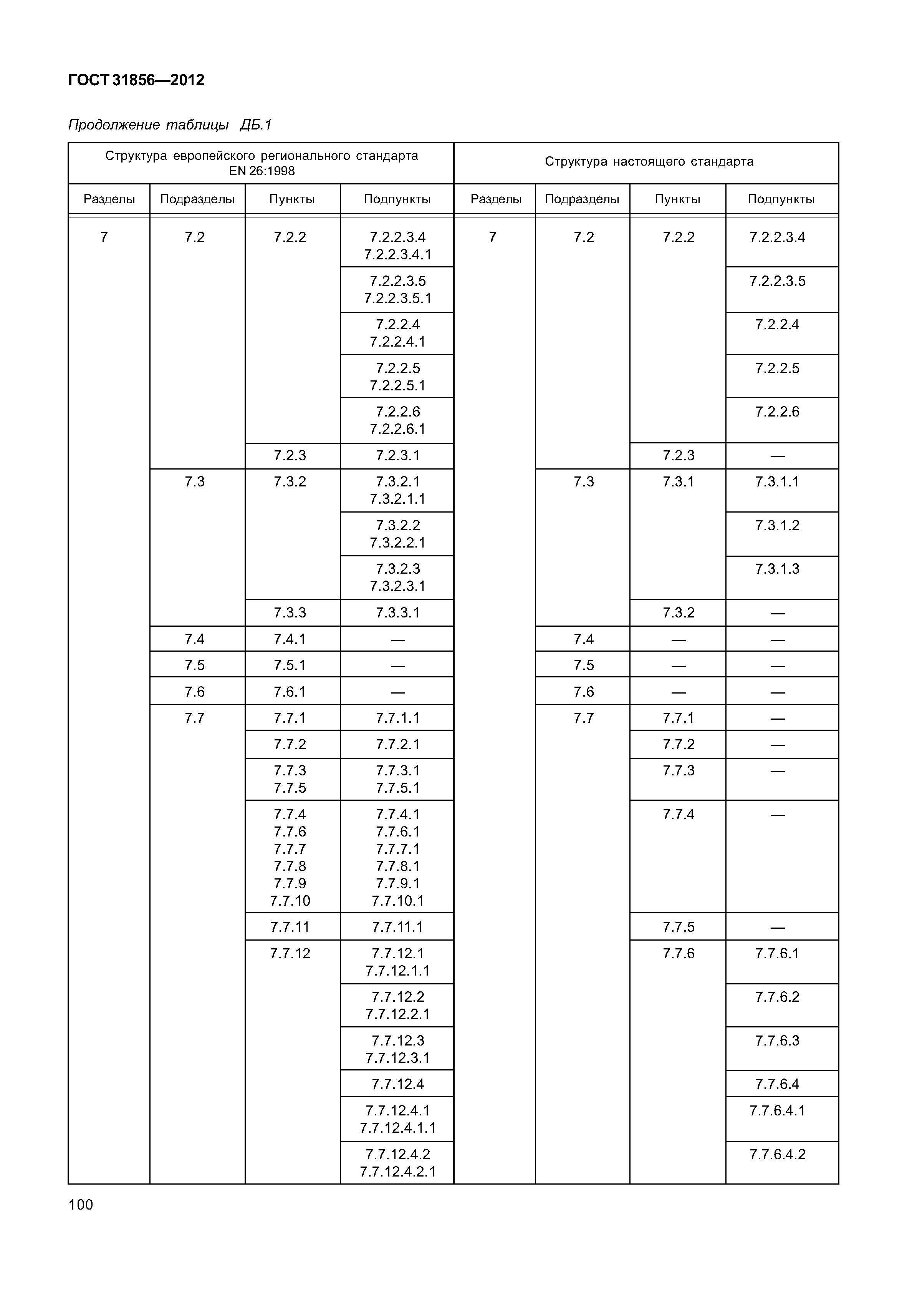 ГОСТ 31856-2012