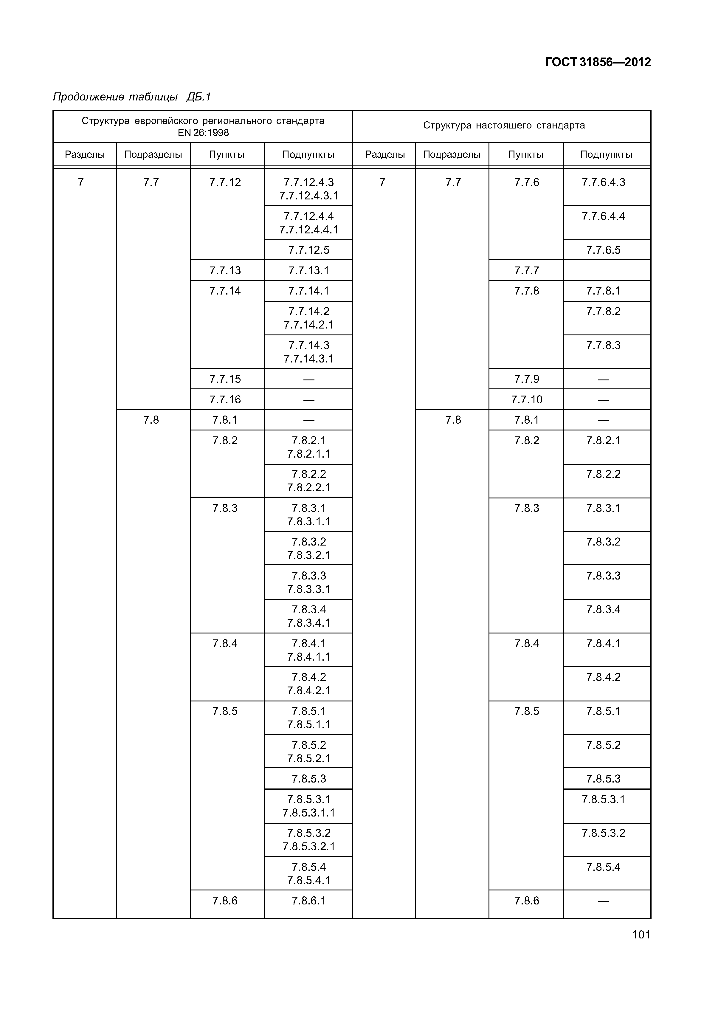 ГОСТ 31856-2012