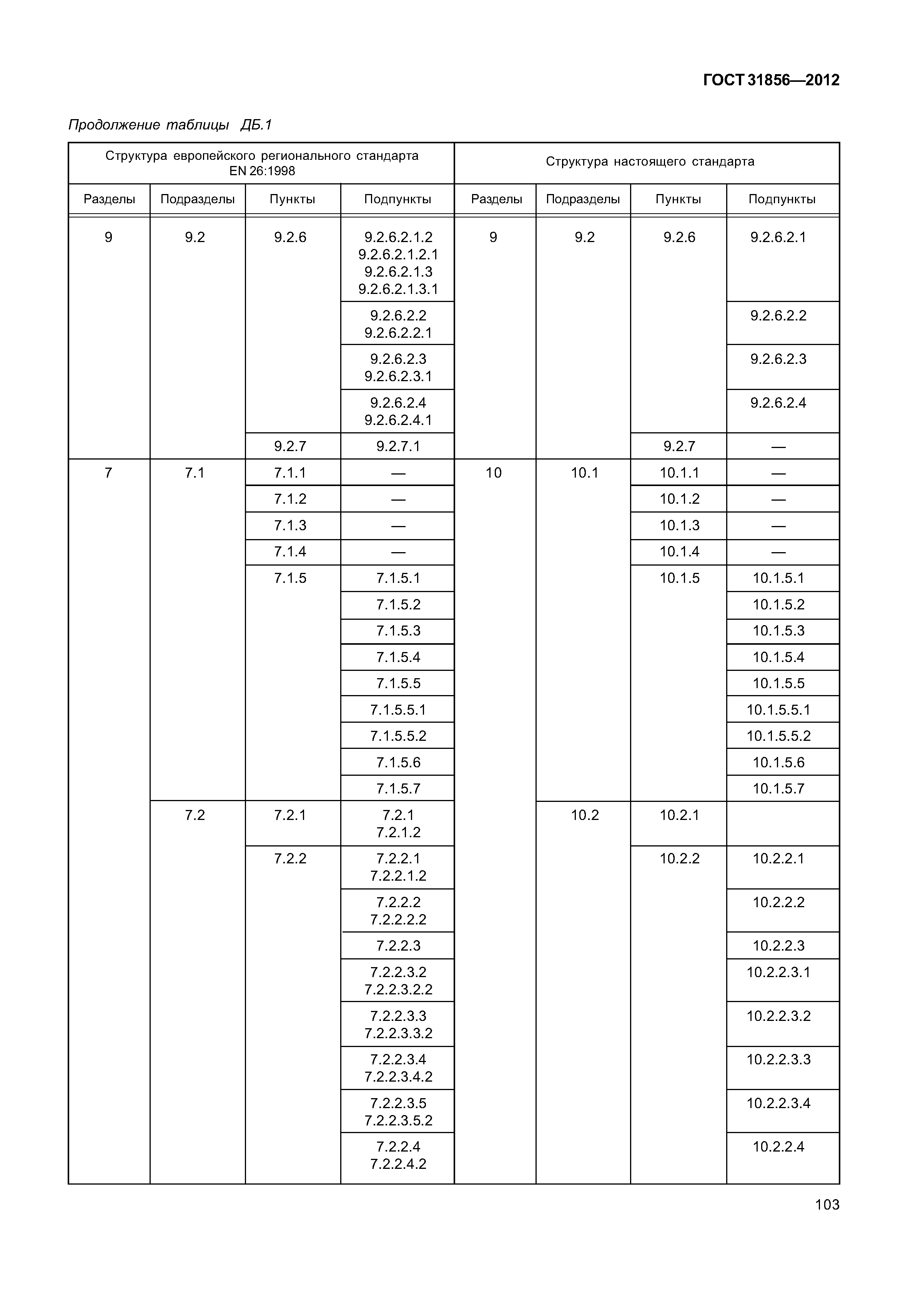 ГОСТ 31856-2012