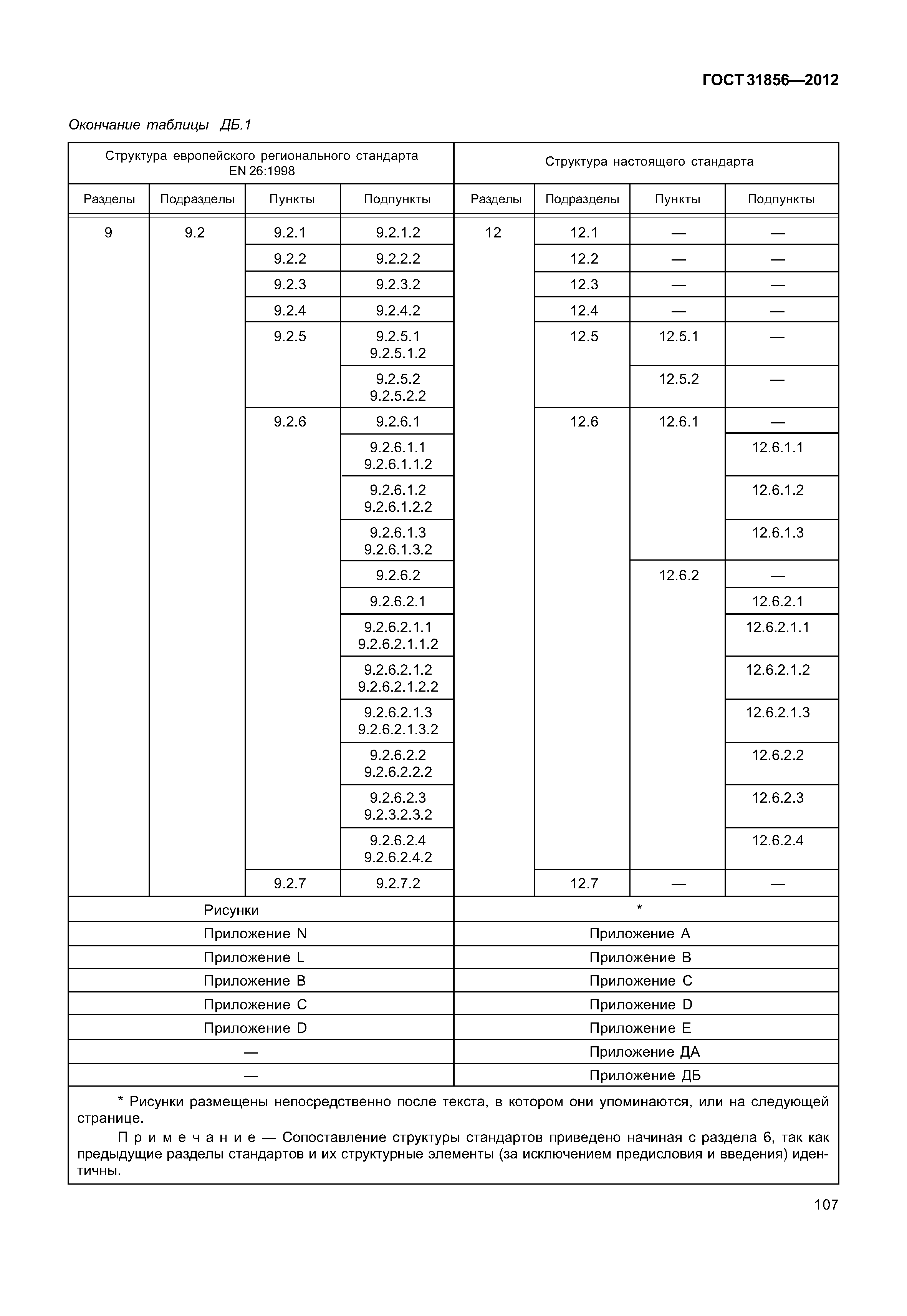 ГОСТ 31856-2012