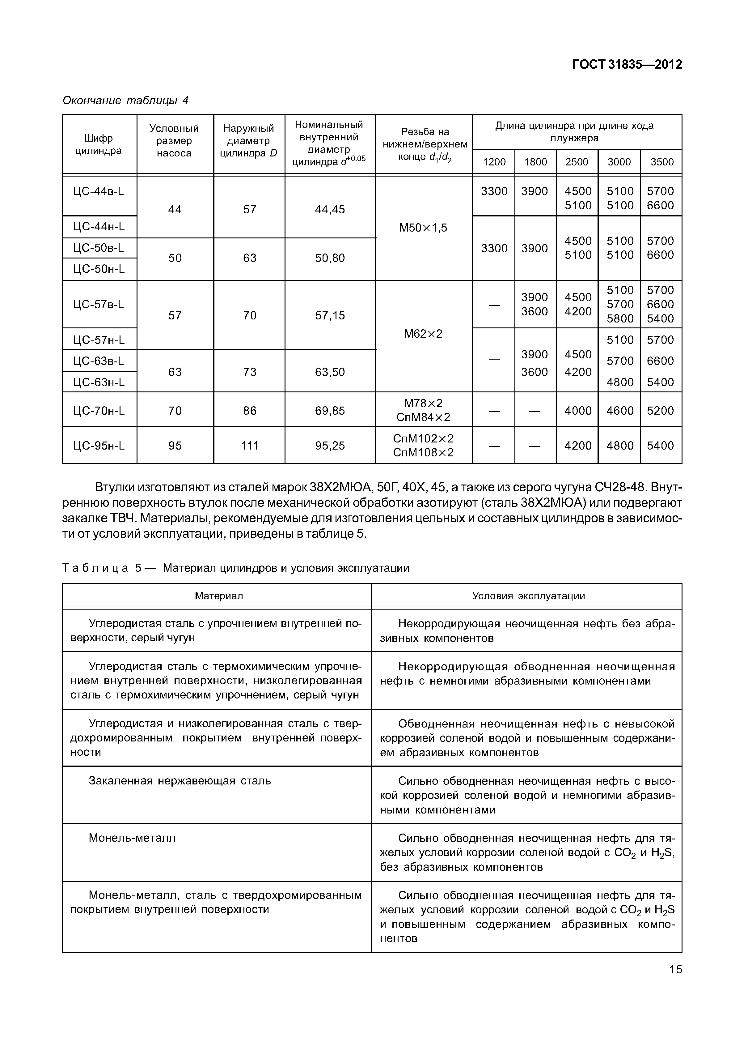 ГОСТ 31835-2012