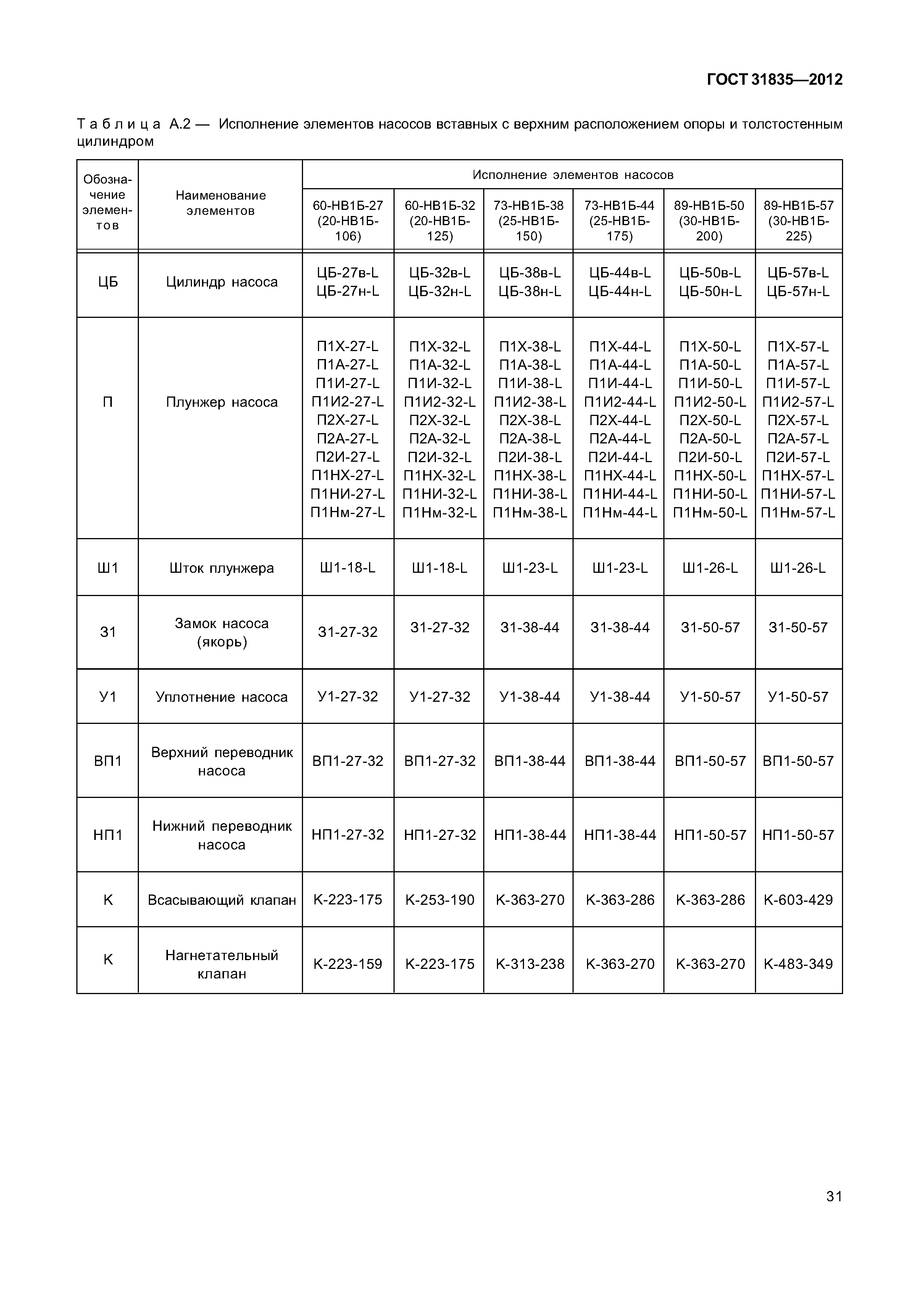 ГОСТ 31835-2012