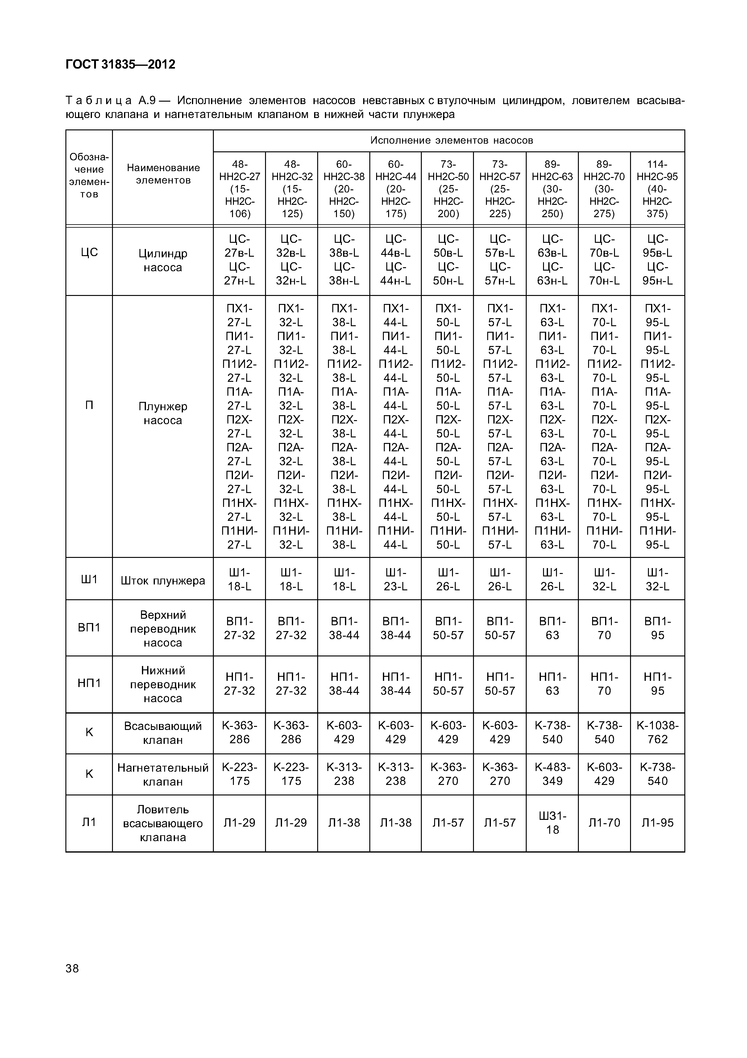 ГОСТ 31835-2012