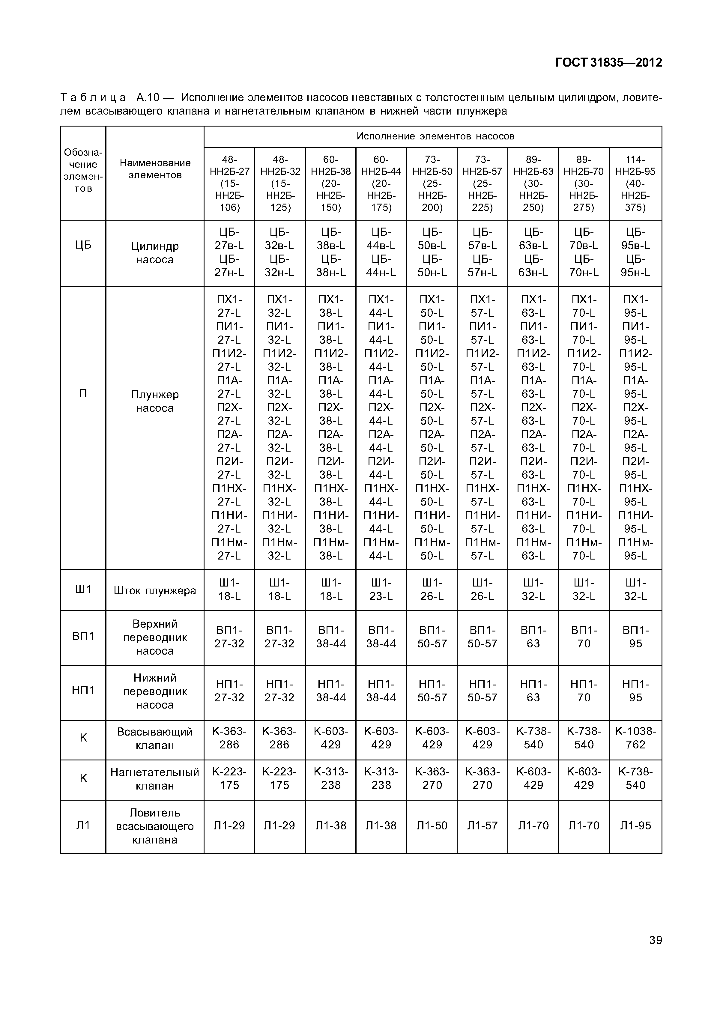 ГОСТ 31835-2012