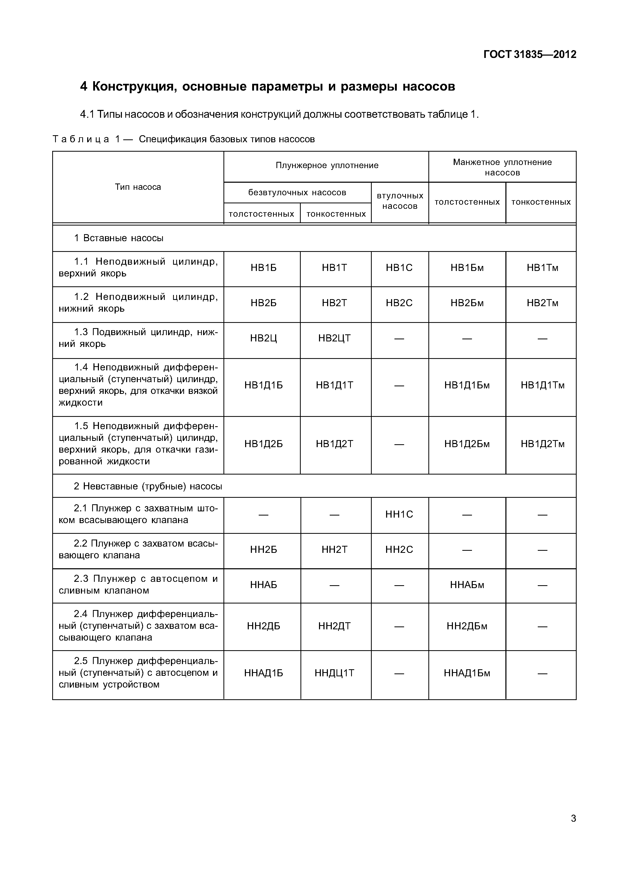 ГОСТ 31835-2012