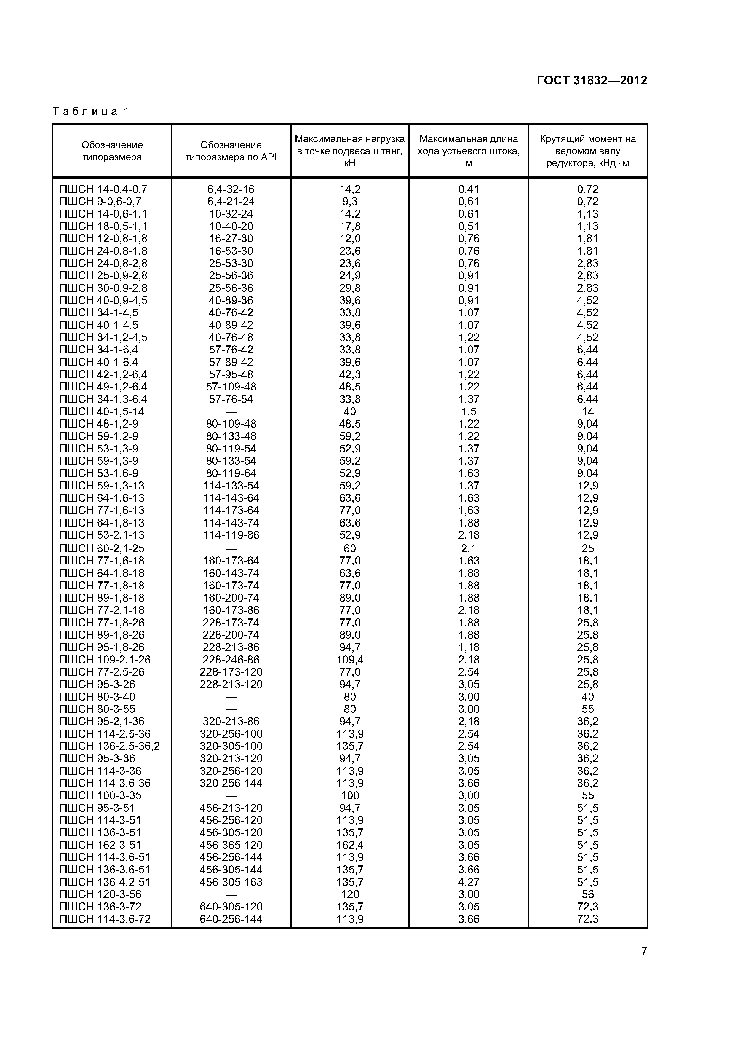 ГОСТ 31832-2012