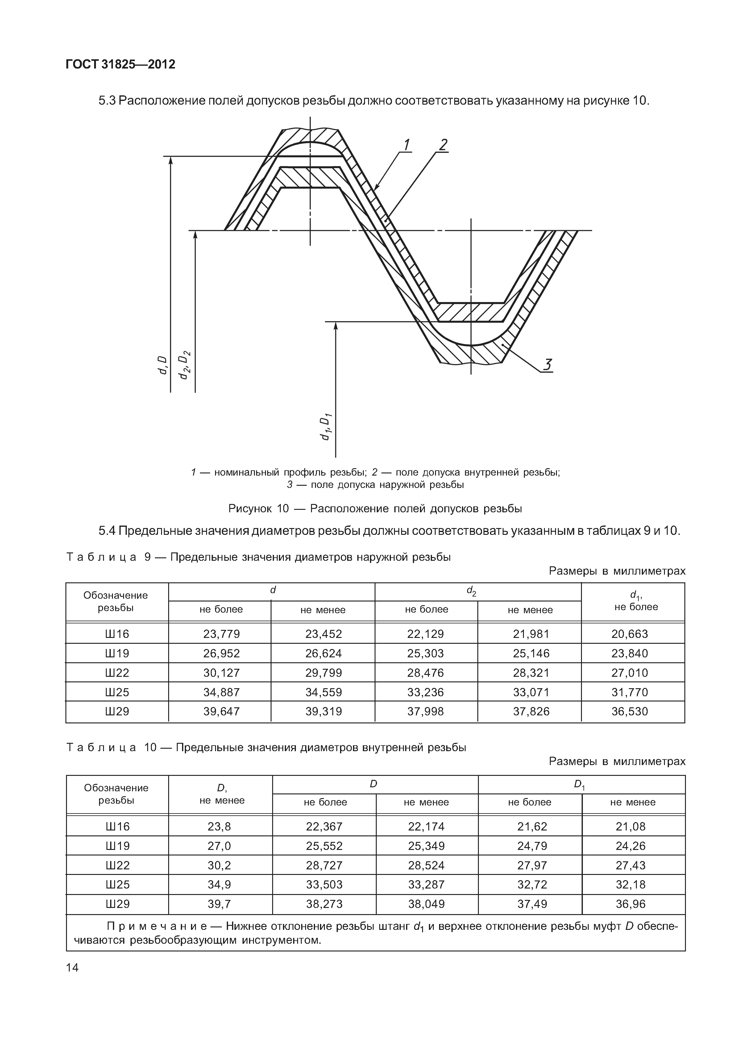 ГОСТ 31825-2012