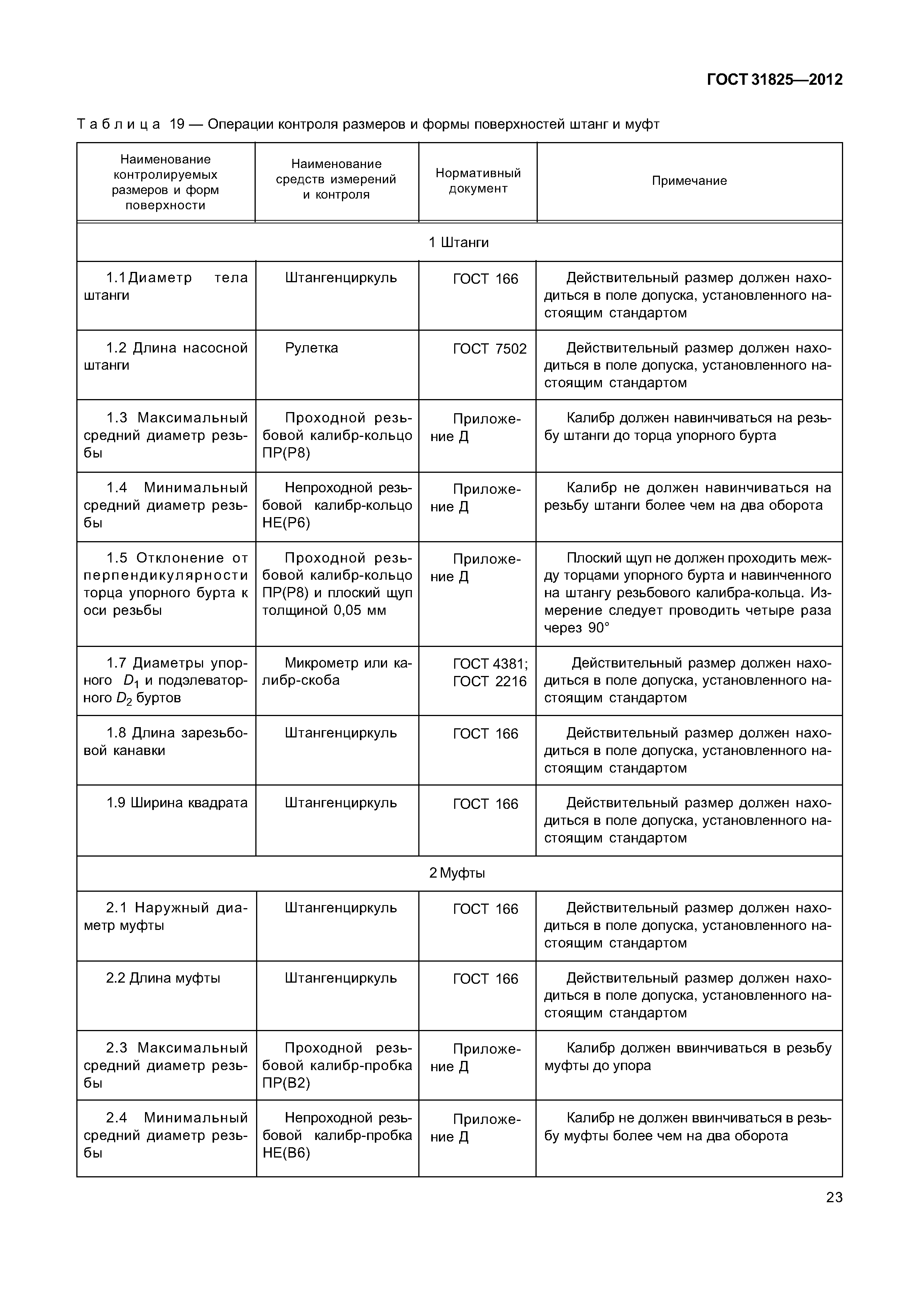 ГОСТ 31825-2012