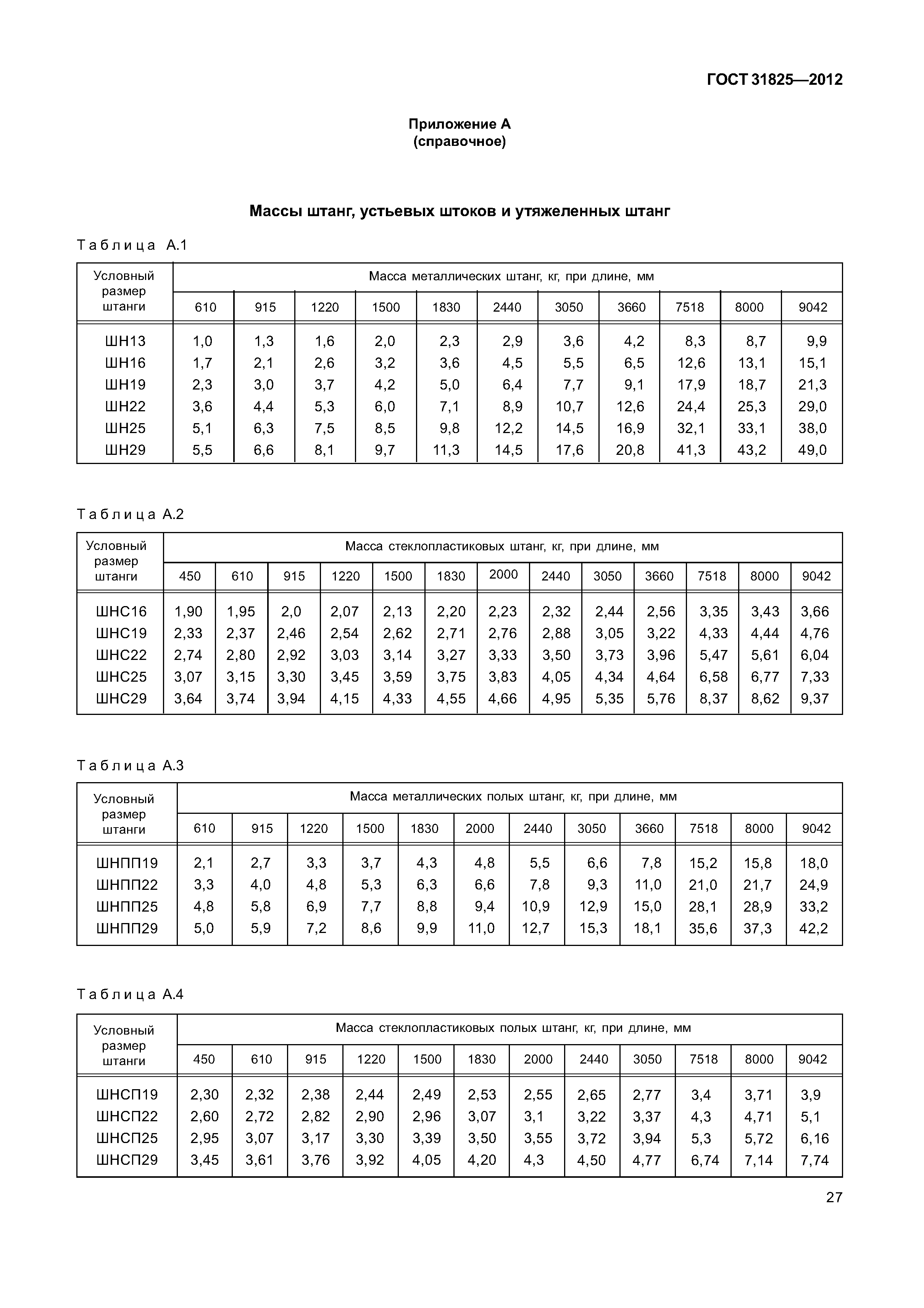 ГОСТ 31825-2012