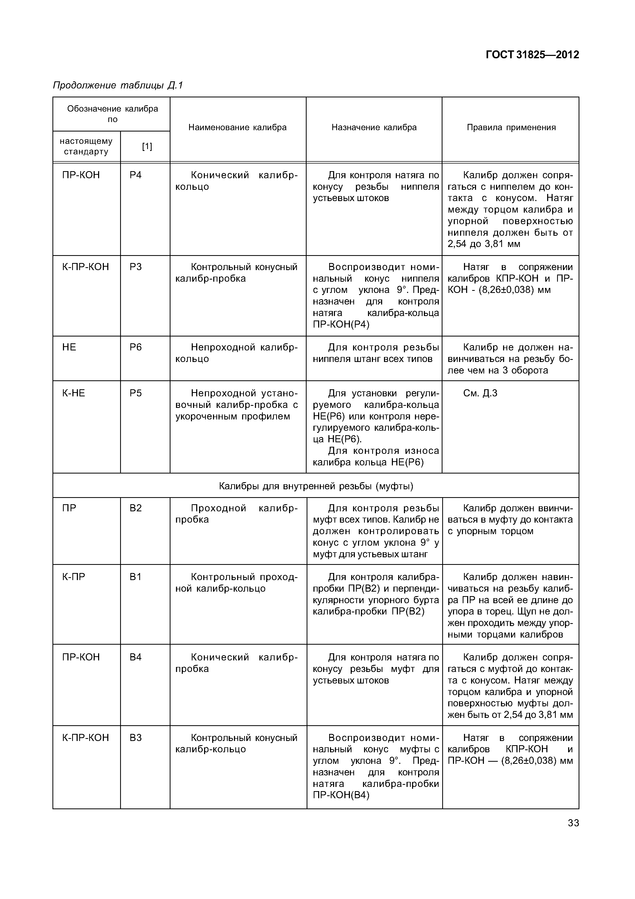 ГОСТ 31825-2012