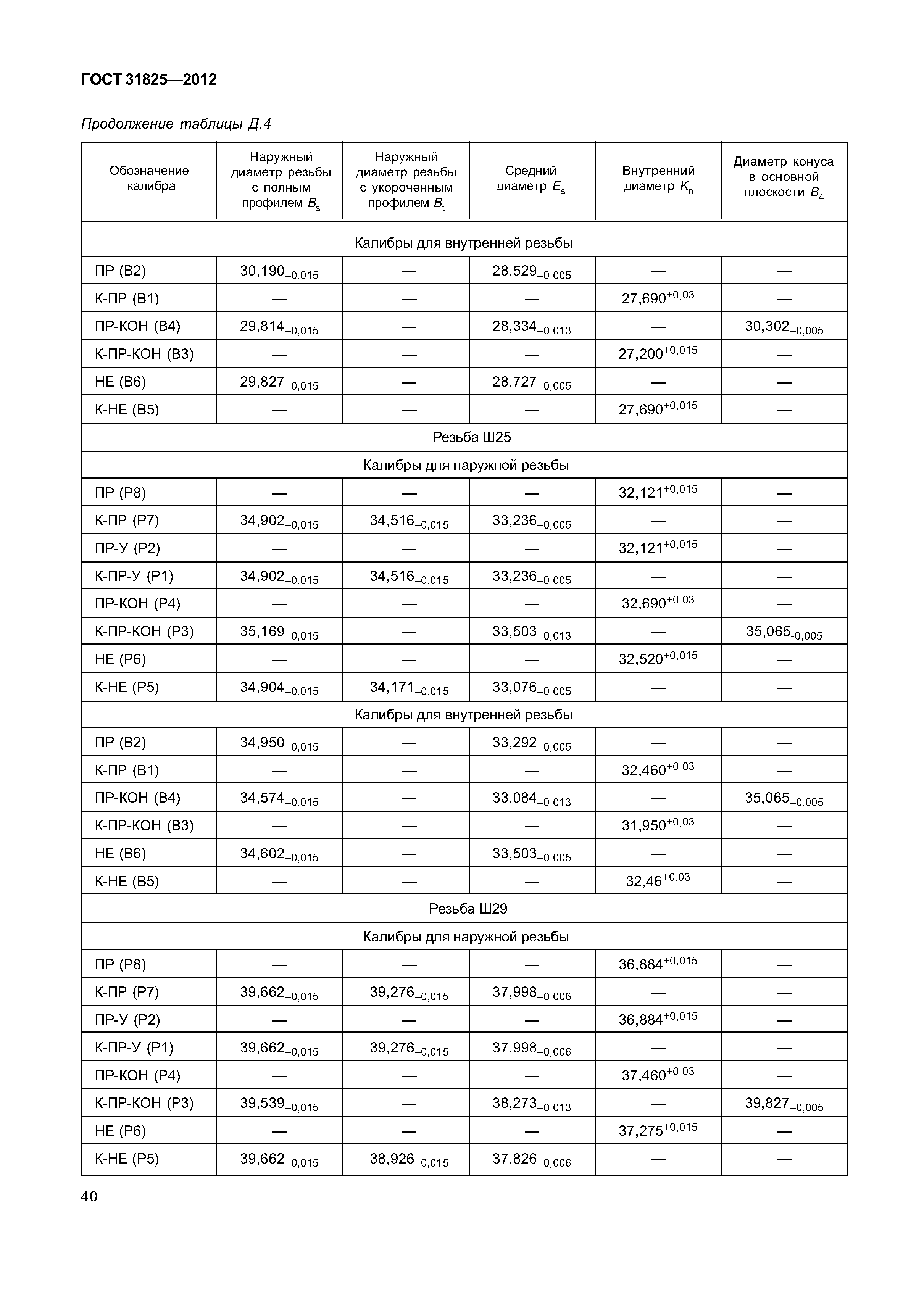 ГОСТ 31825-2012