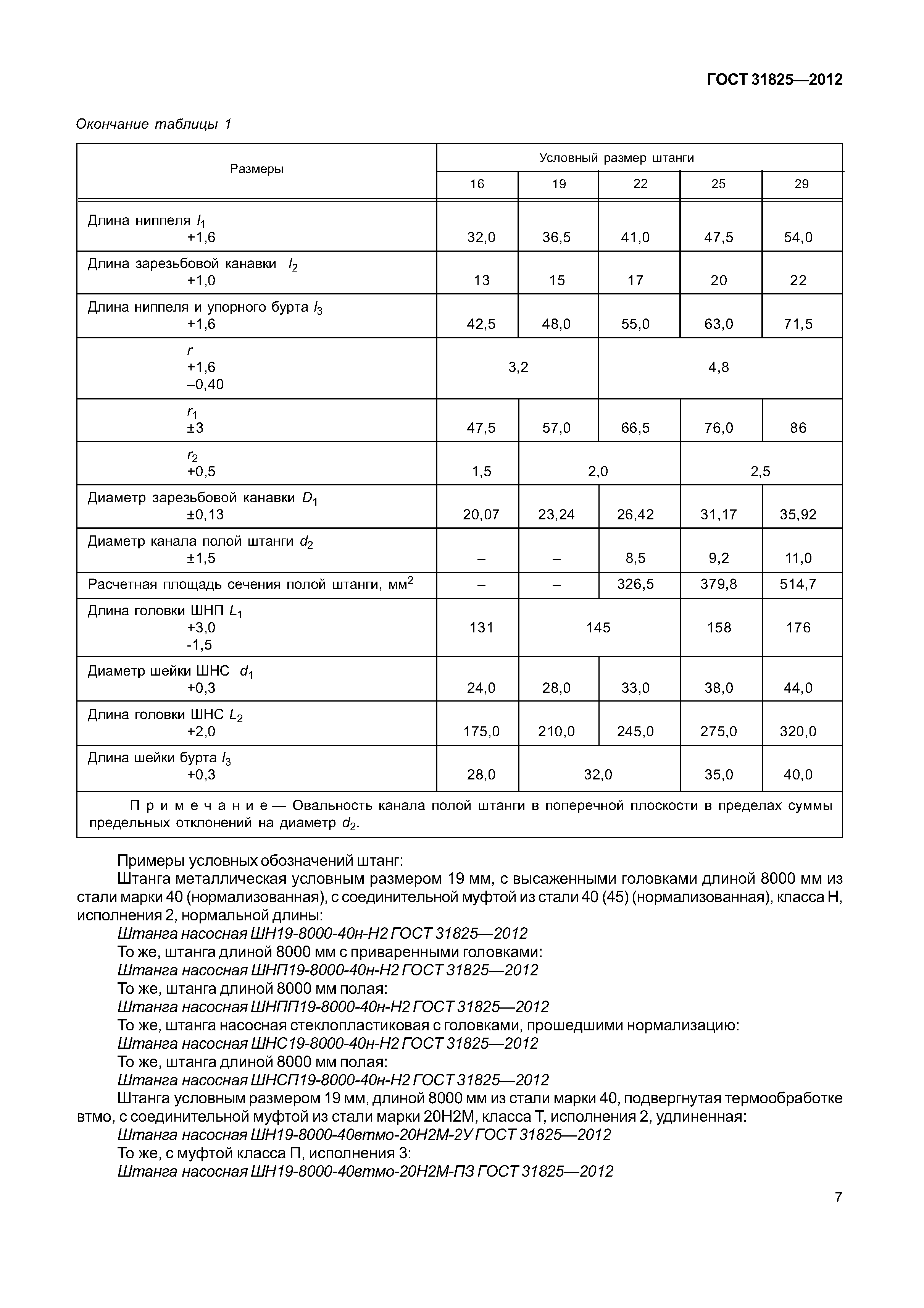 ГОСТ 31825-2012