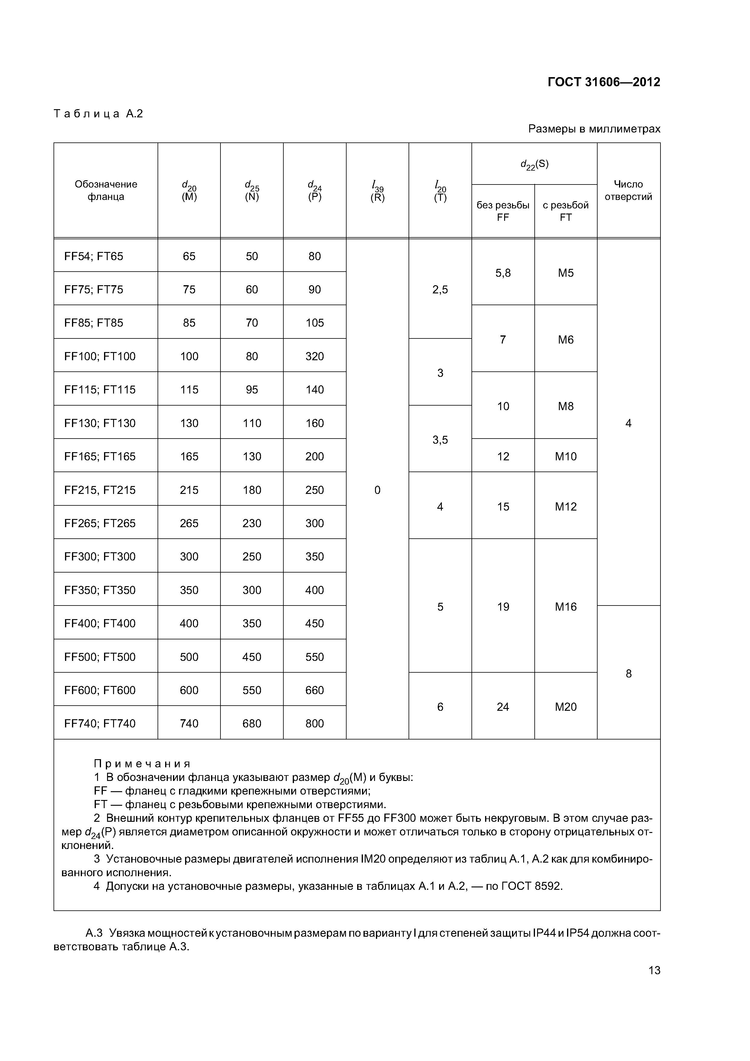 ГОСТ 31606-2012