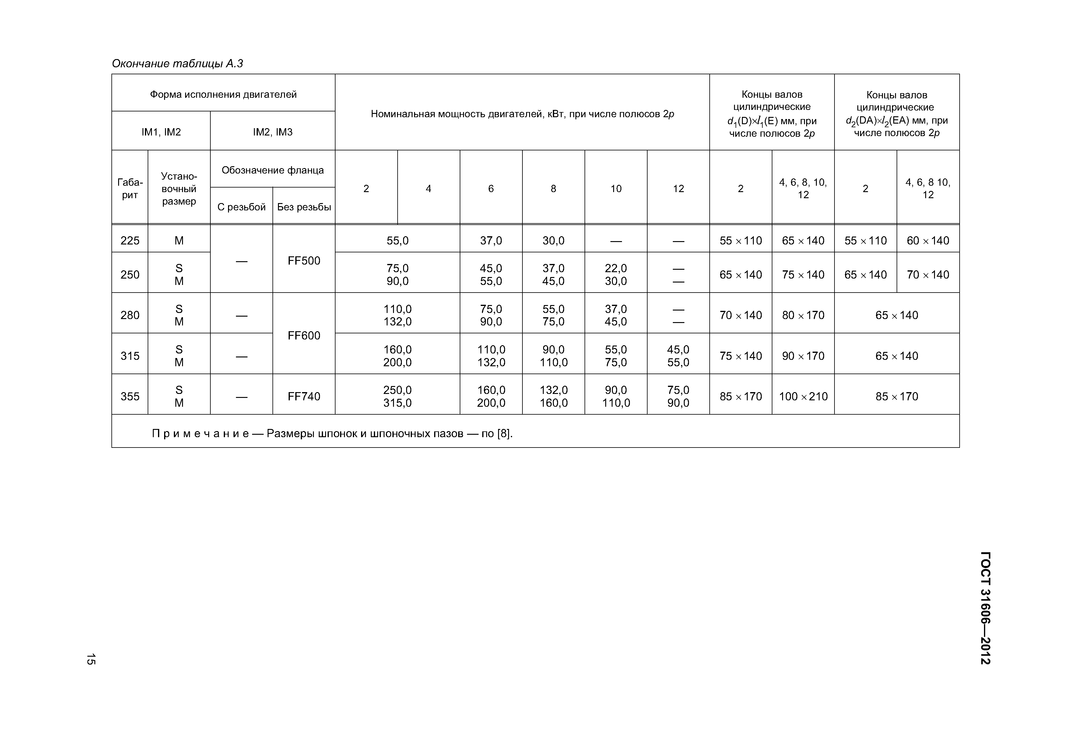 ГОСТ 31606-2012