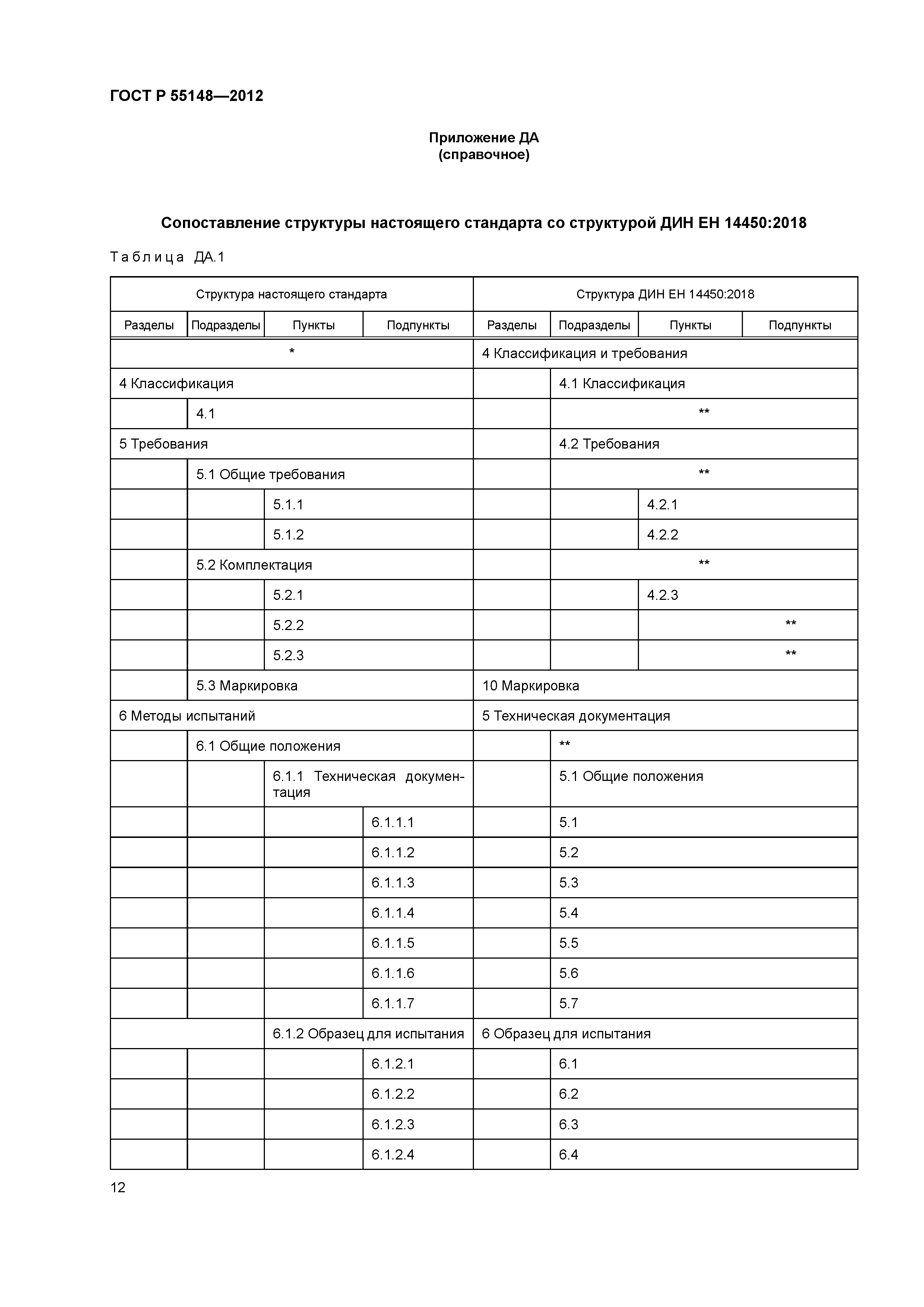 ГОСТ Р 55148-2012