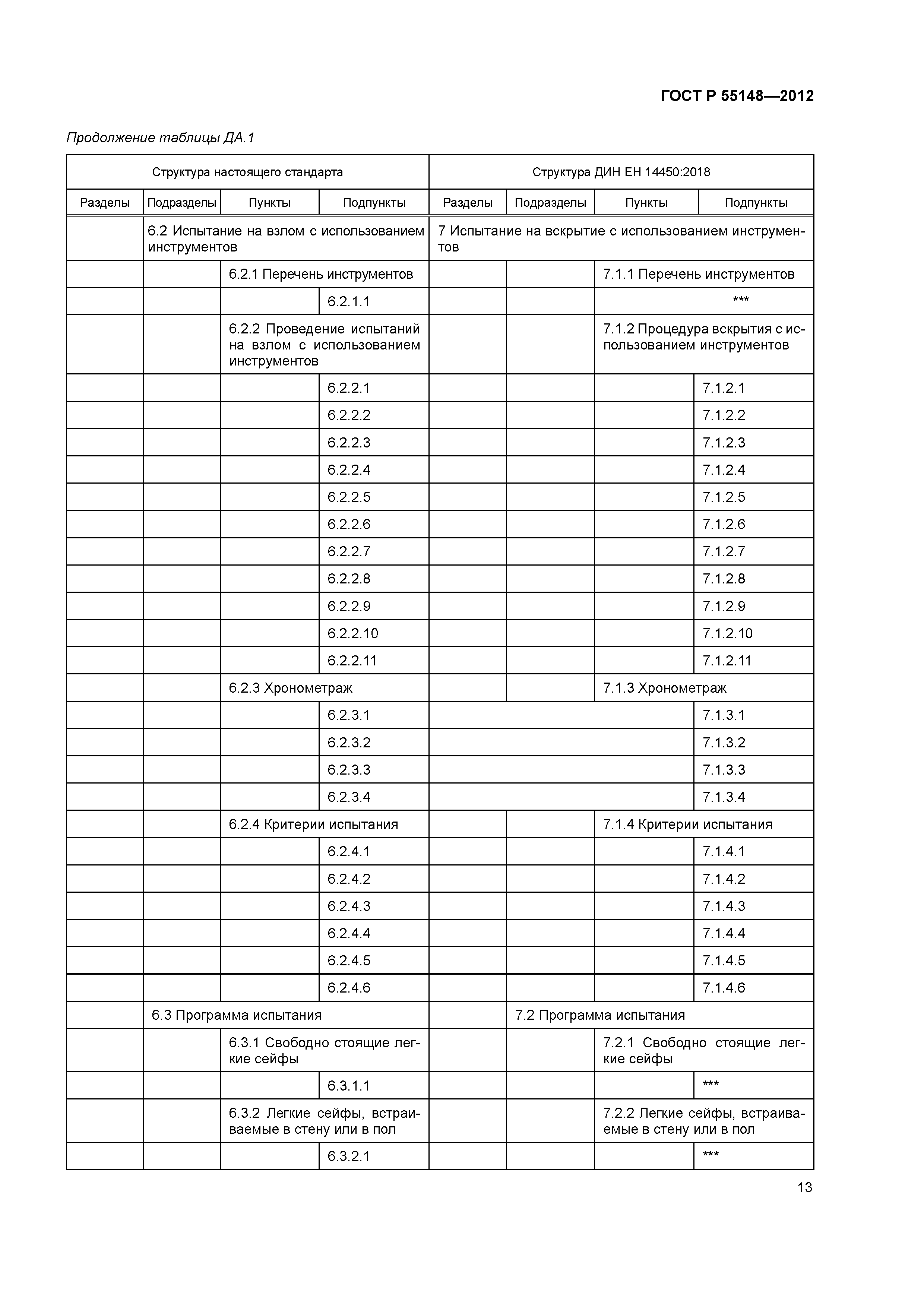 ГОСТ Р 55148-2012