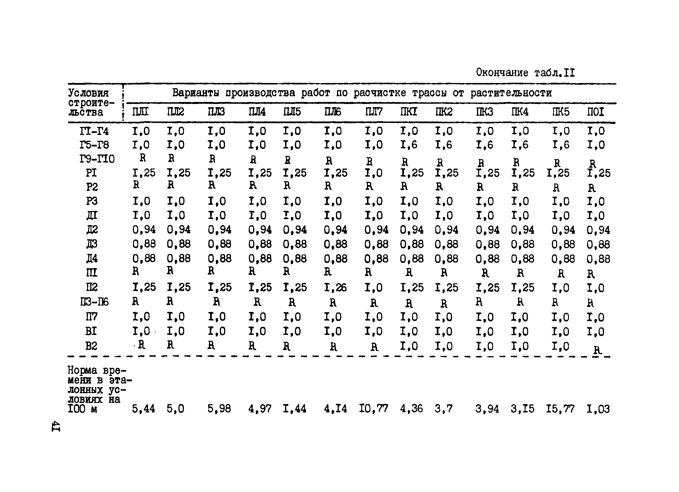 Р 422-81