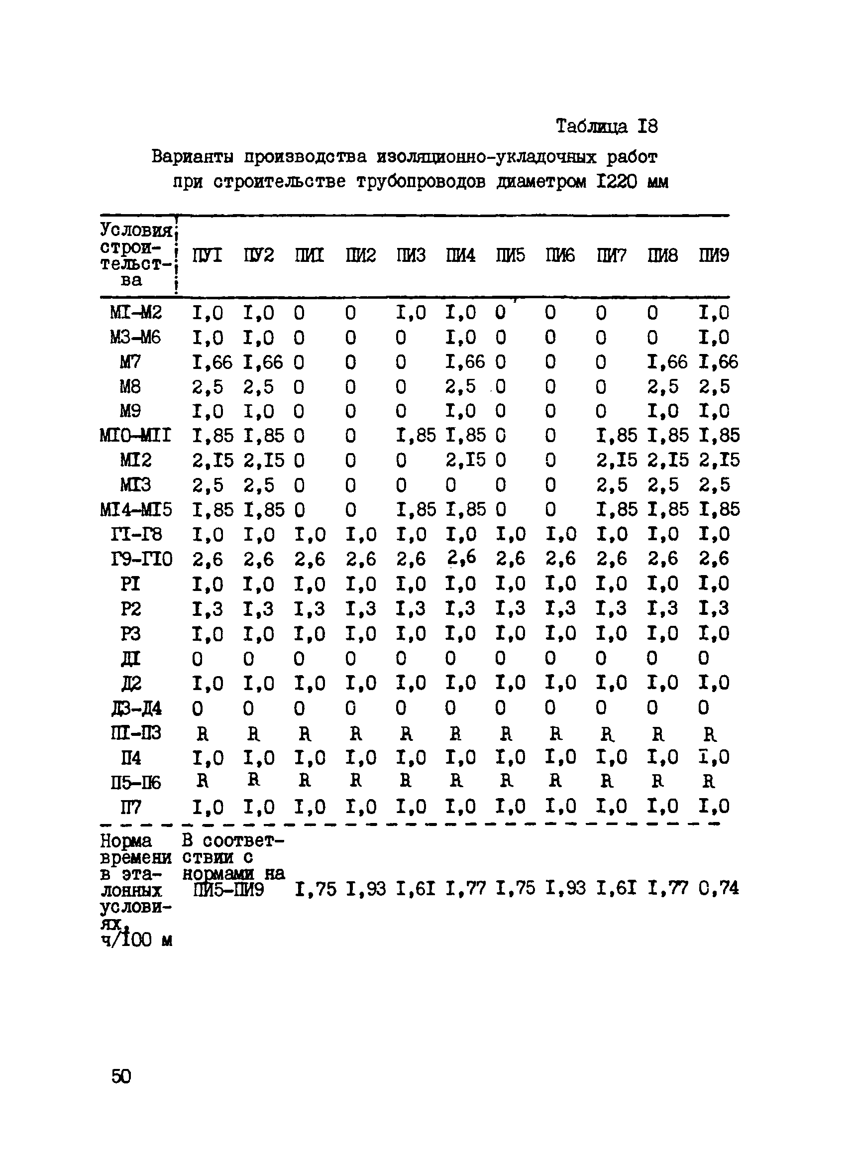 Р 422-81