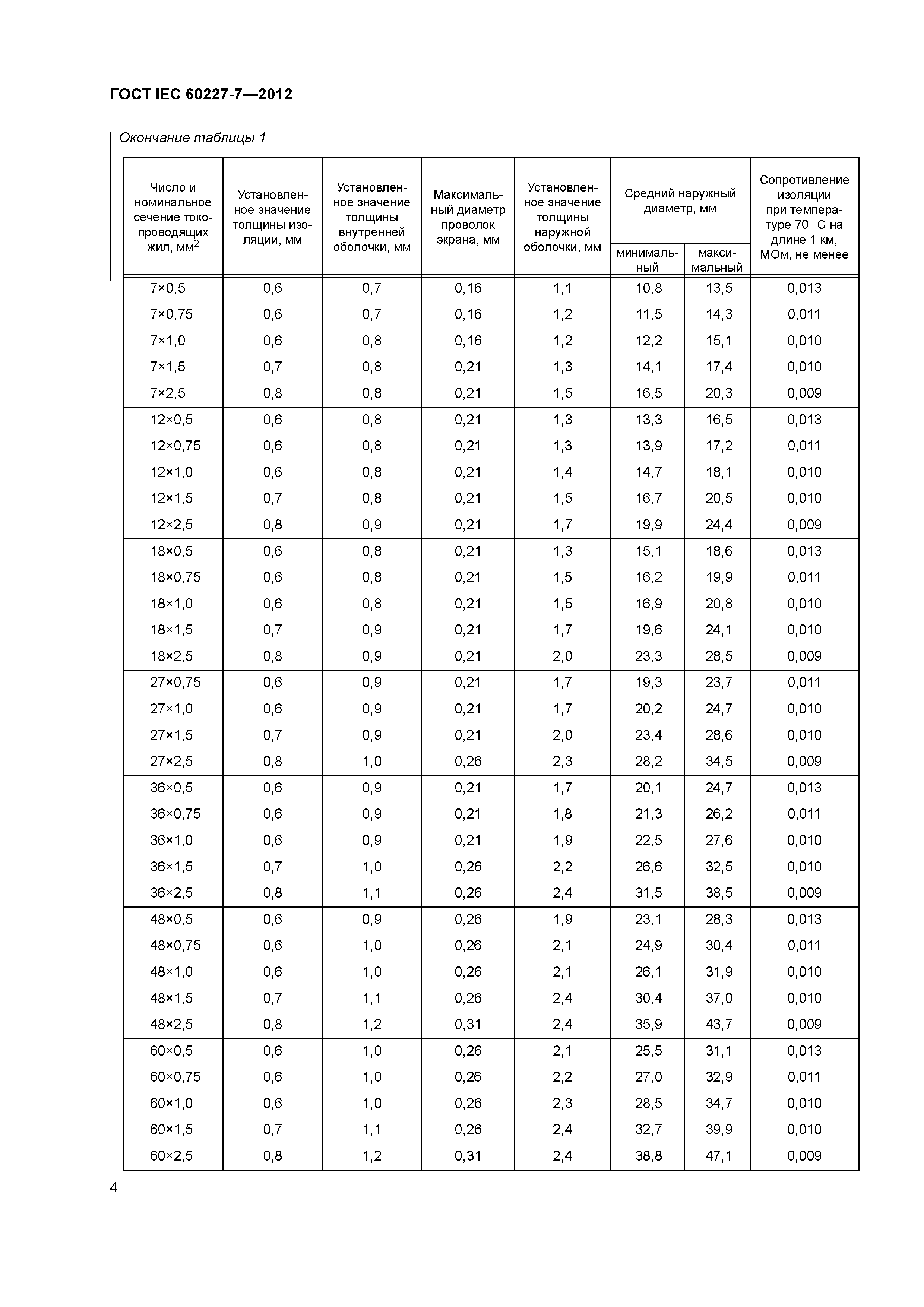 ГОСТ IEC 60227-7-2012