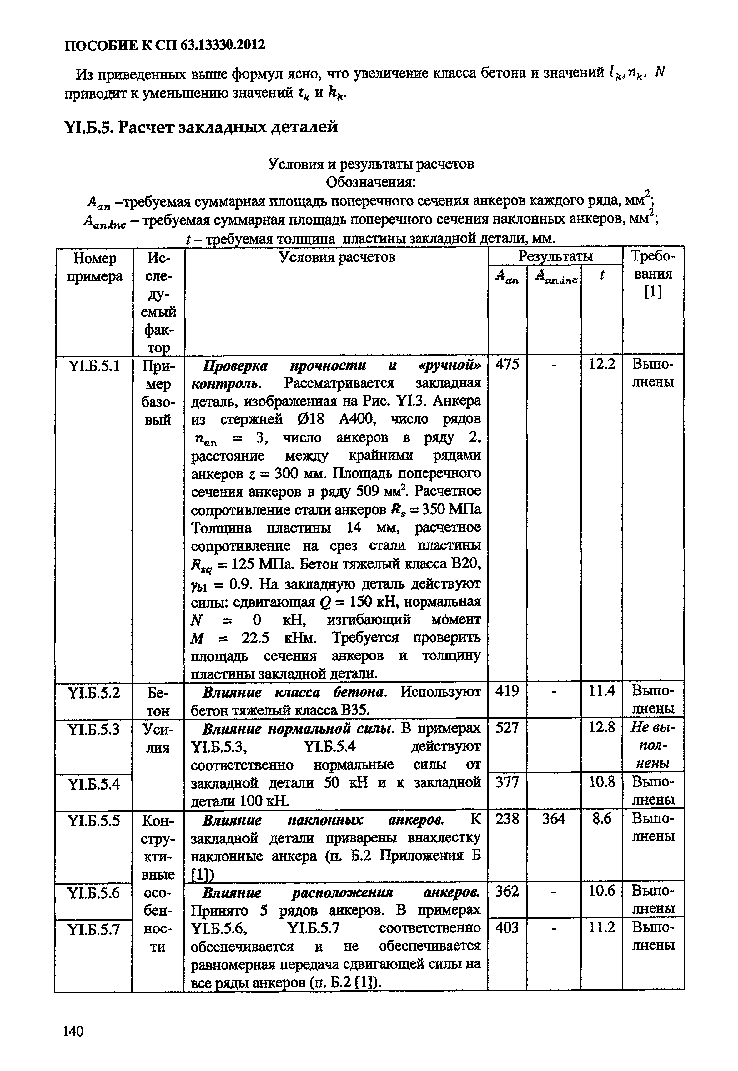 Пособие к СП 63.13330.2012