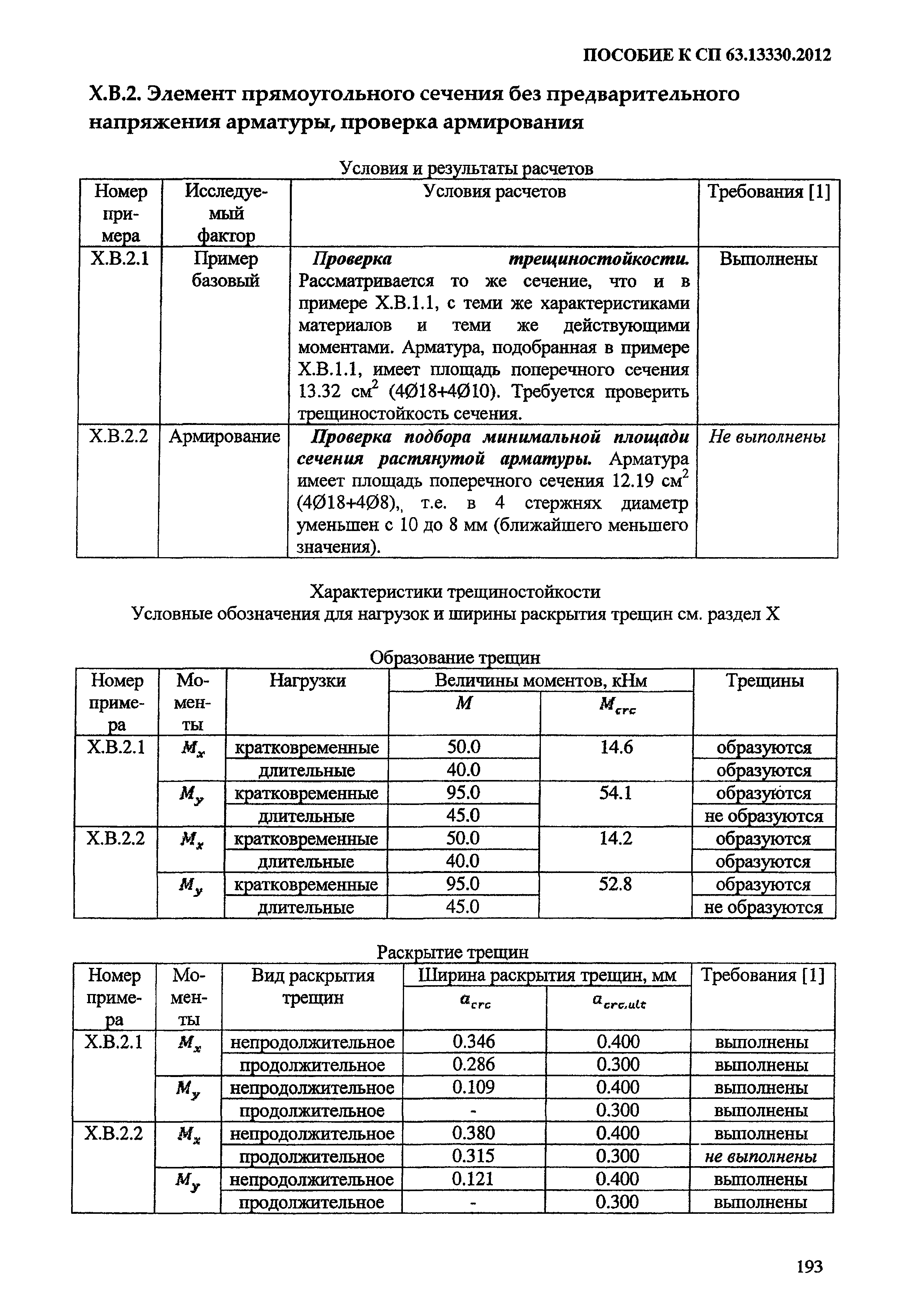 Пособие к СП 63.13330.2012