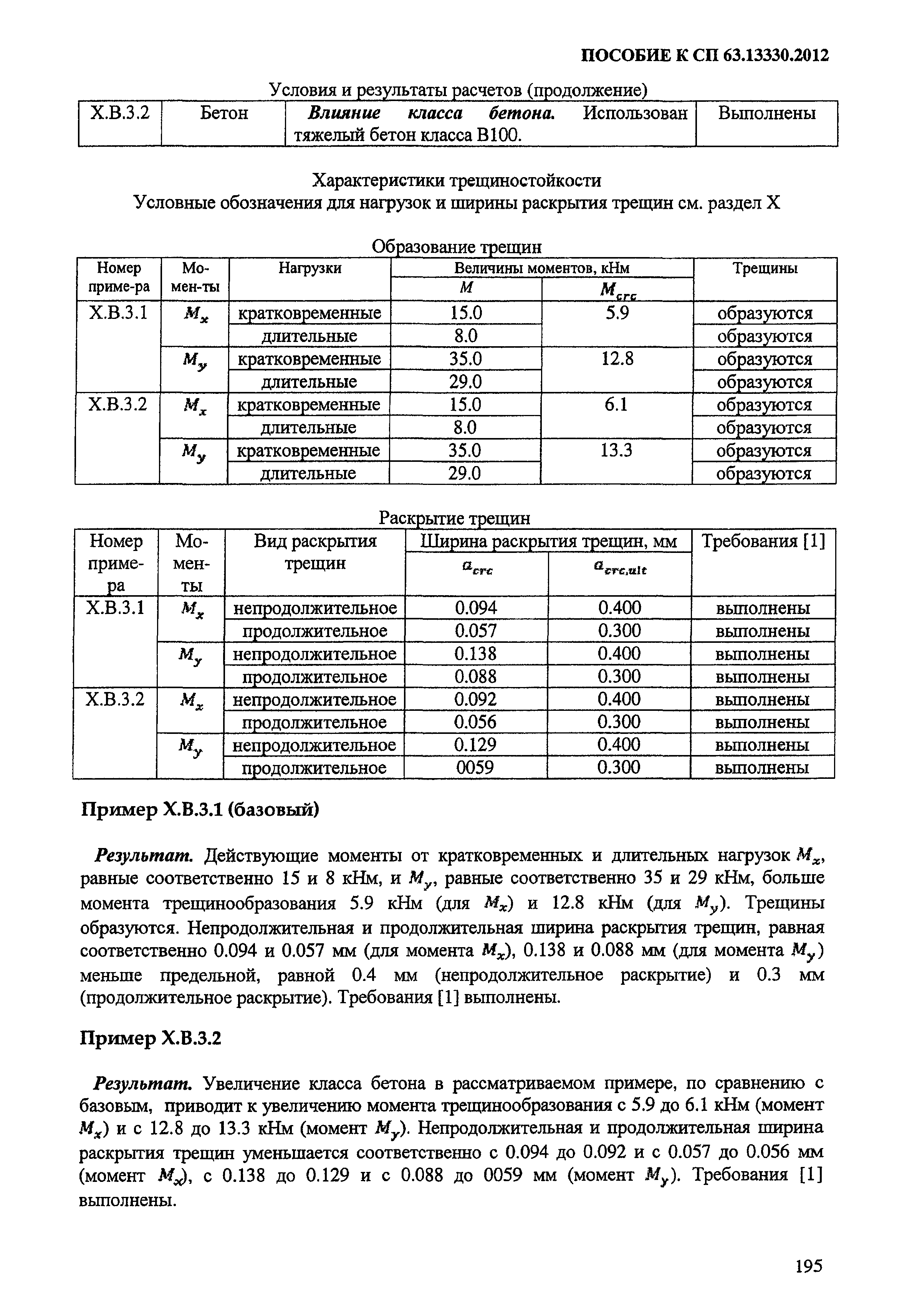 Пособие к СП 63.13330.2012