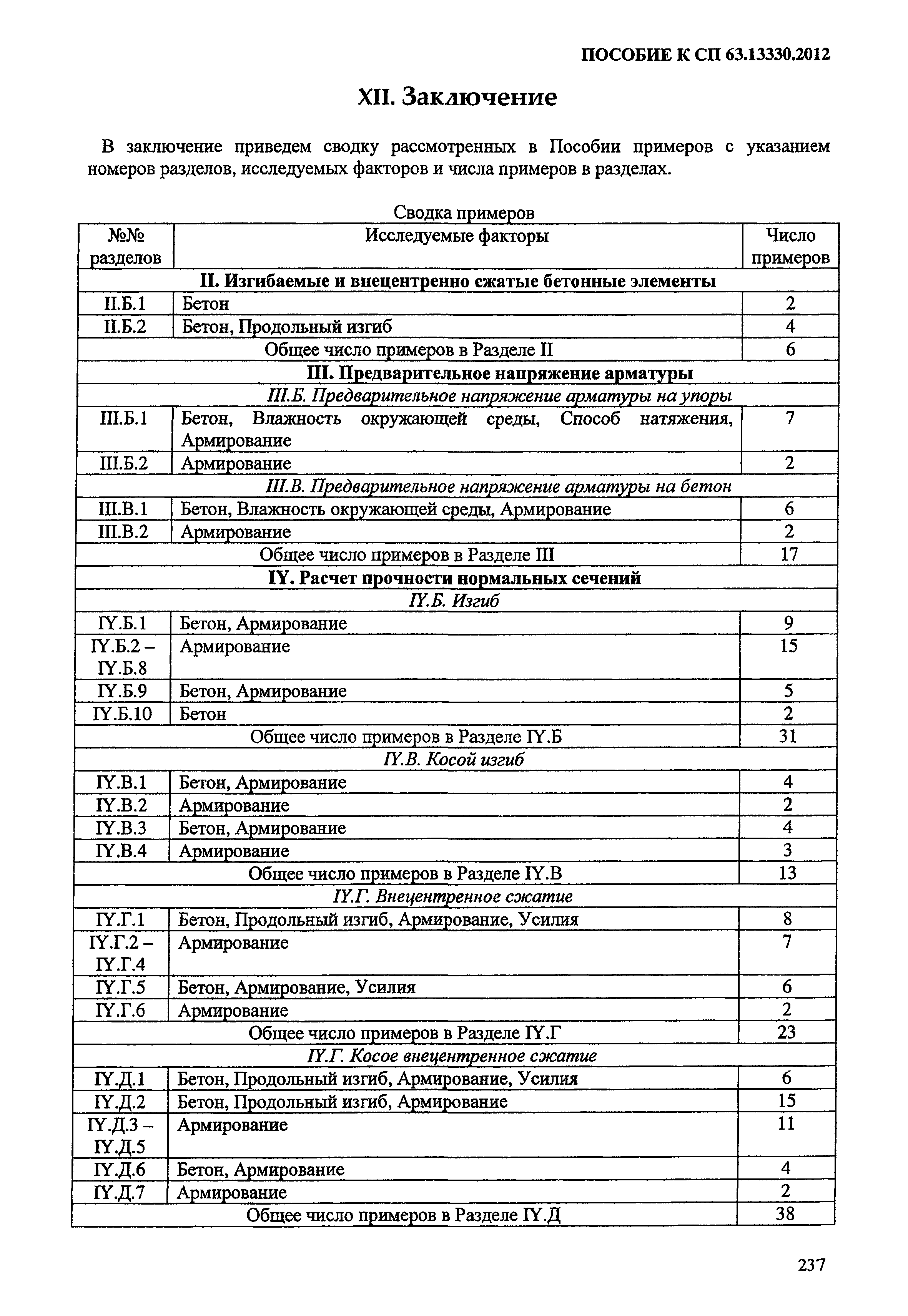 Пособие к СП 63.13330.2012