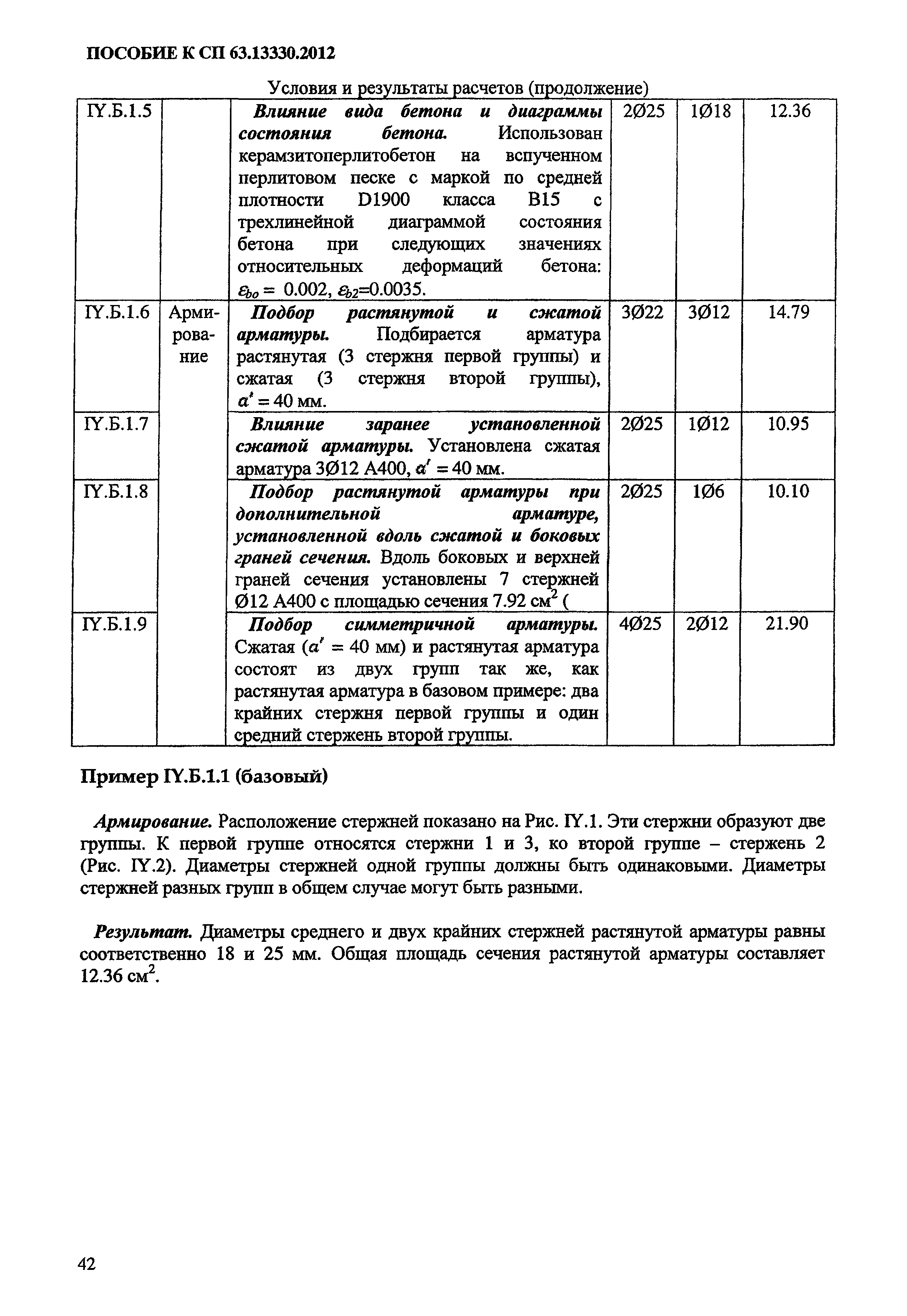 Пособие к СП 63.13330.2012