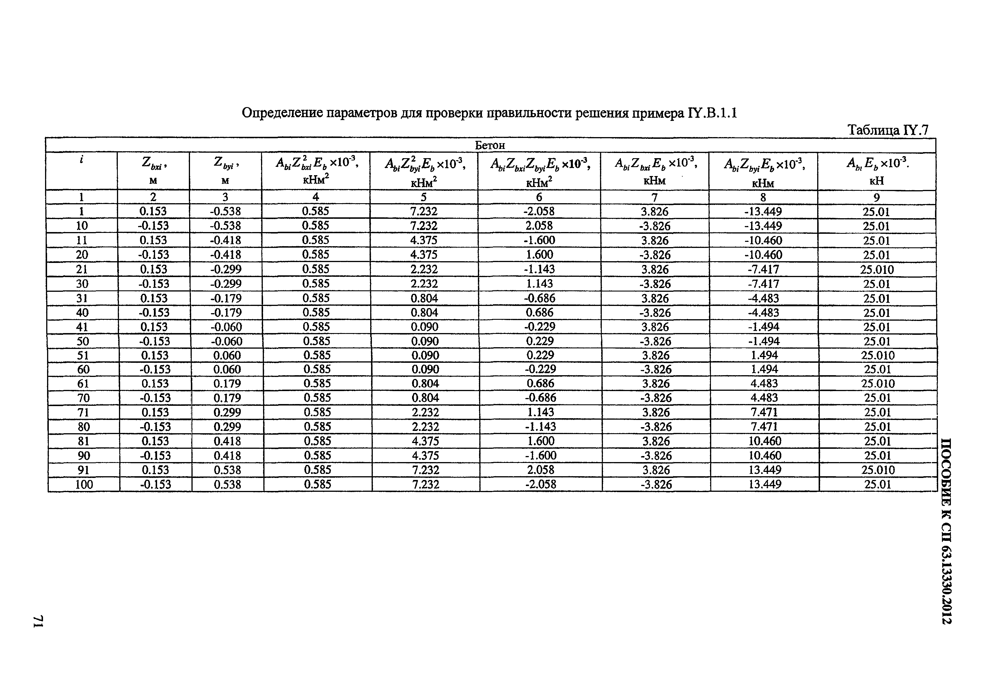 Пособие к СП 63.13330.2012