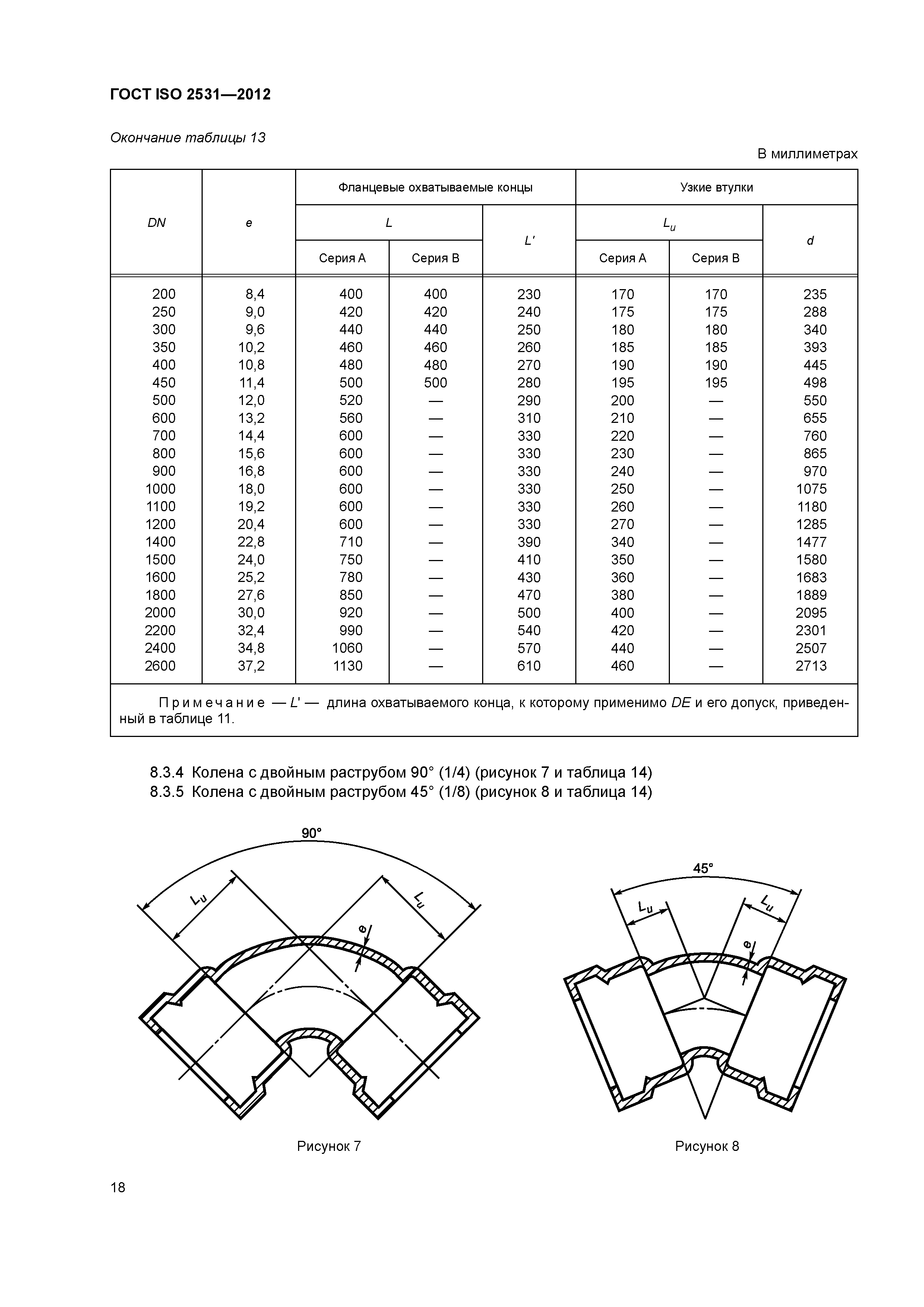 ГОСТ ISO 2531-2012