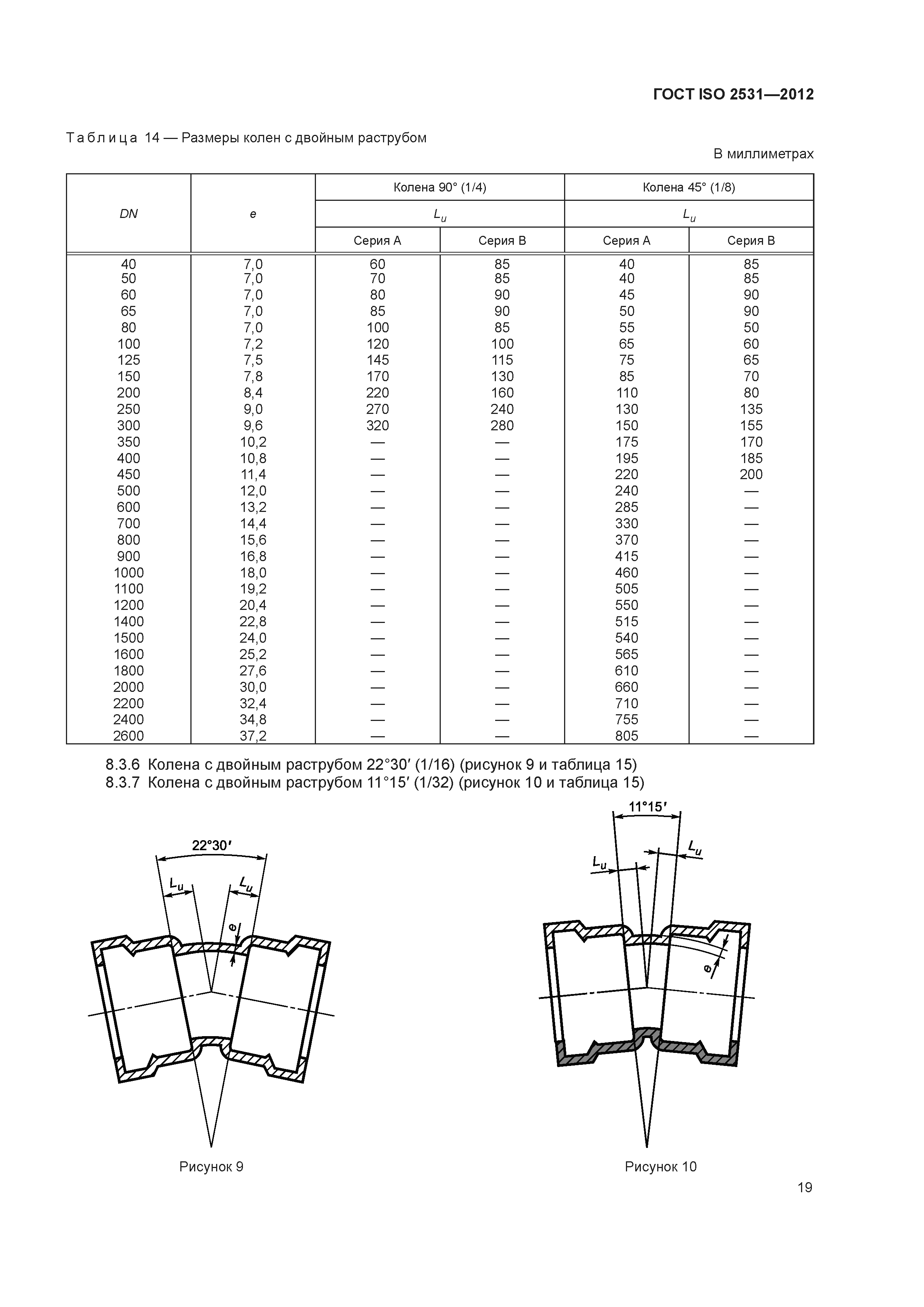 ГОСТ ISO 2531-2012