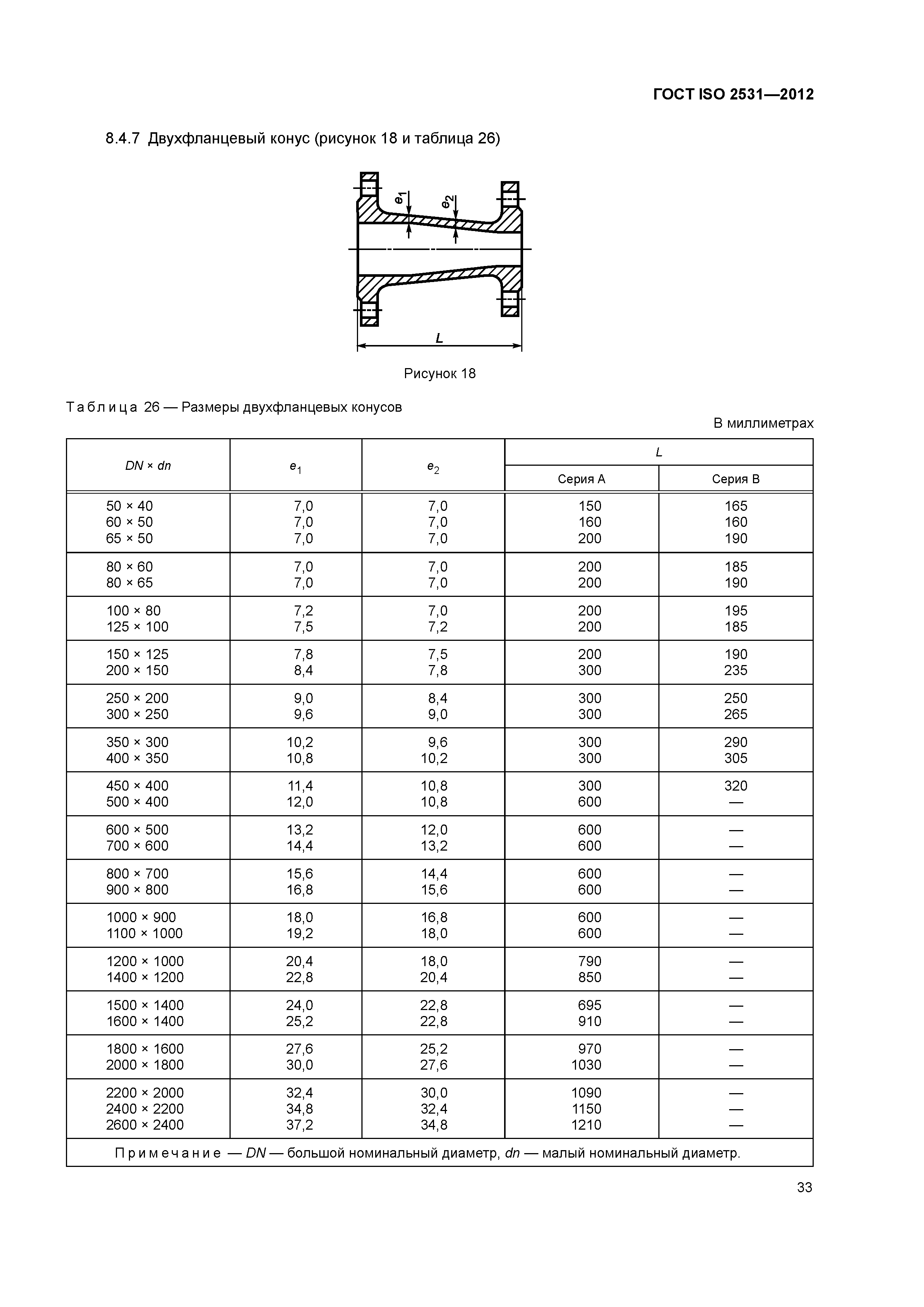 ГОСТ ISO 2531-2012