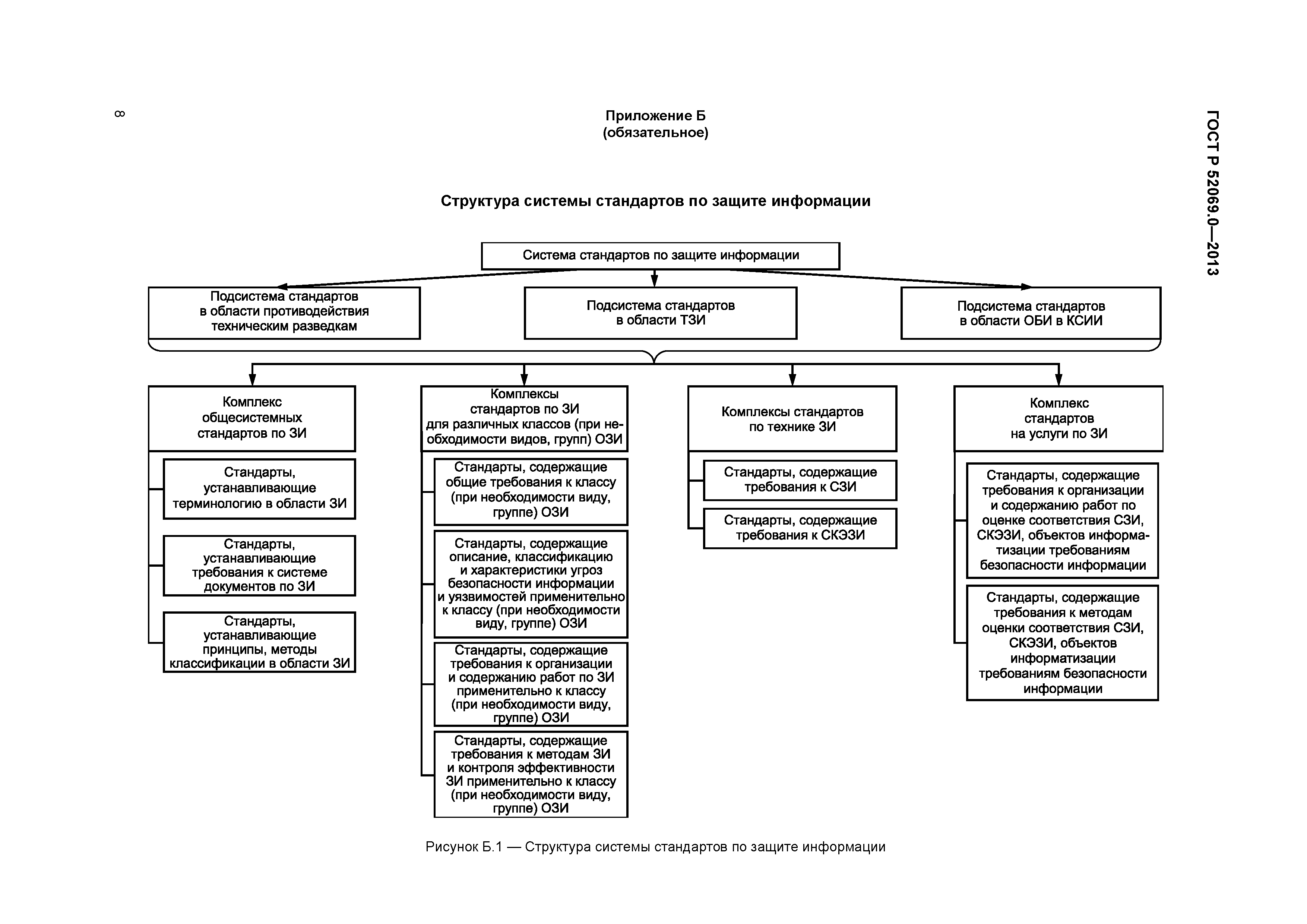 ГОСТ Р 52069.0-2013