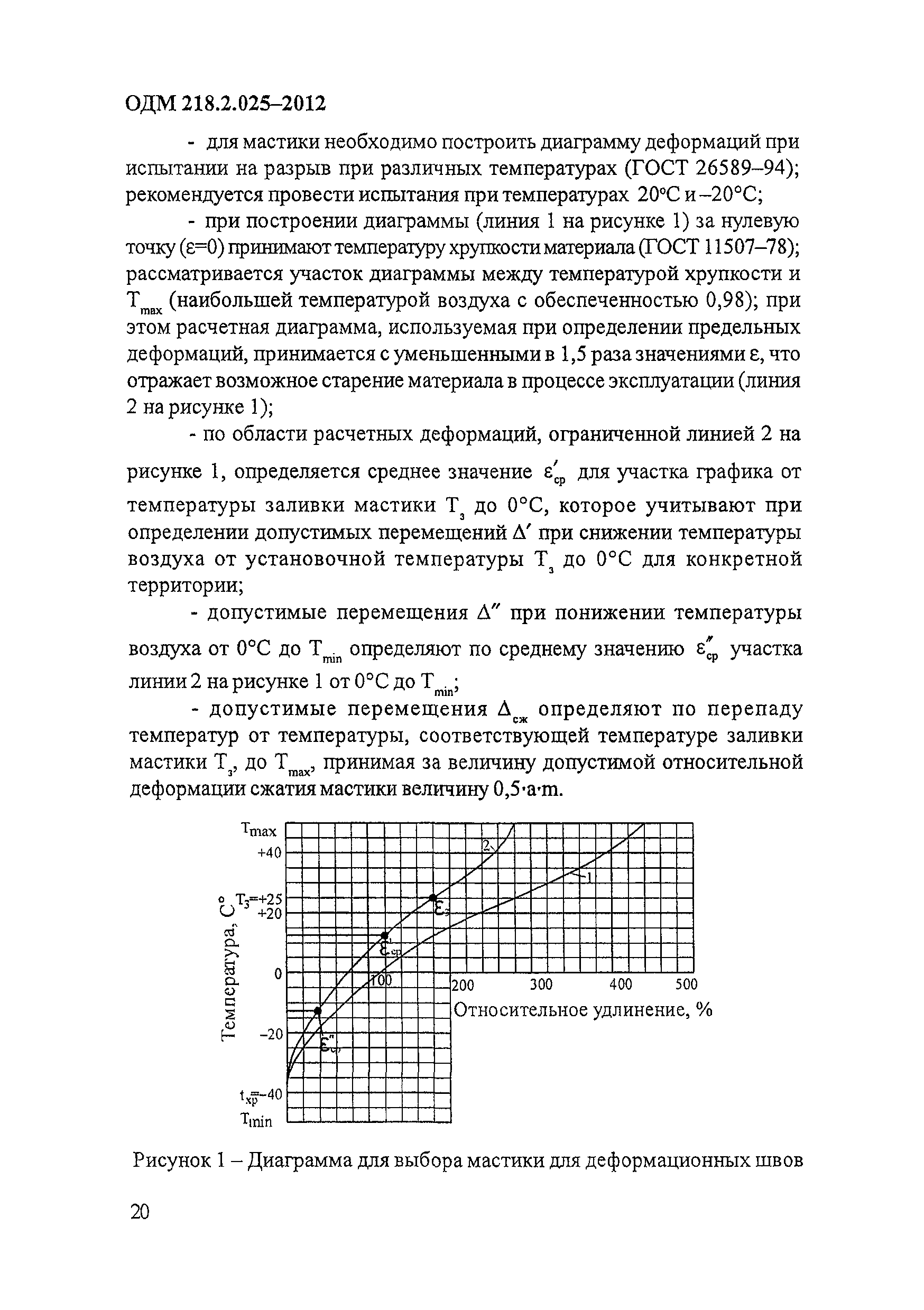 ОДМ 218.2.025-2012