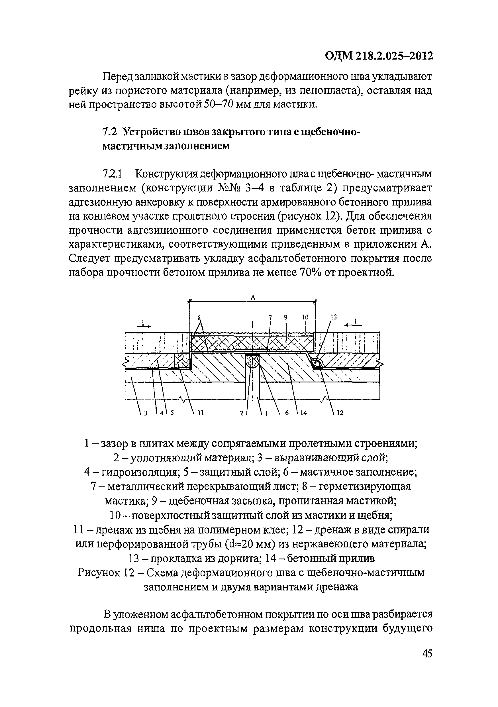 ОДМ 218.2.025-2012