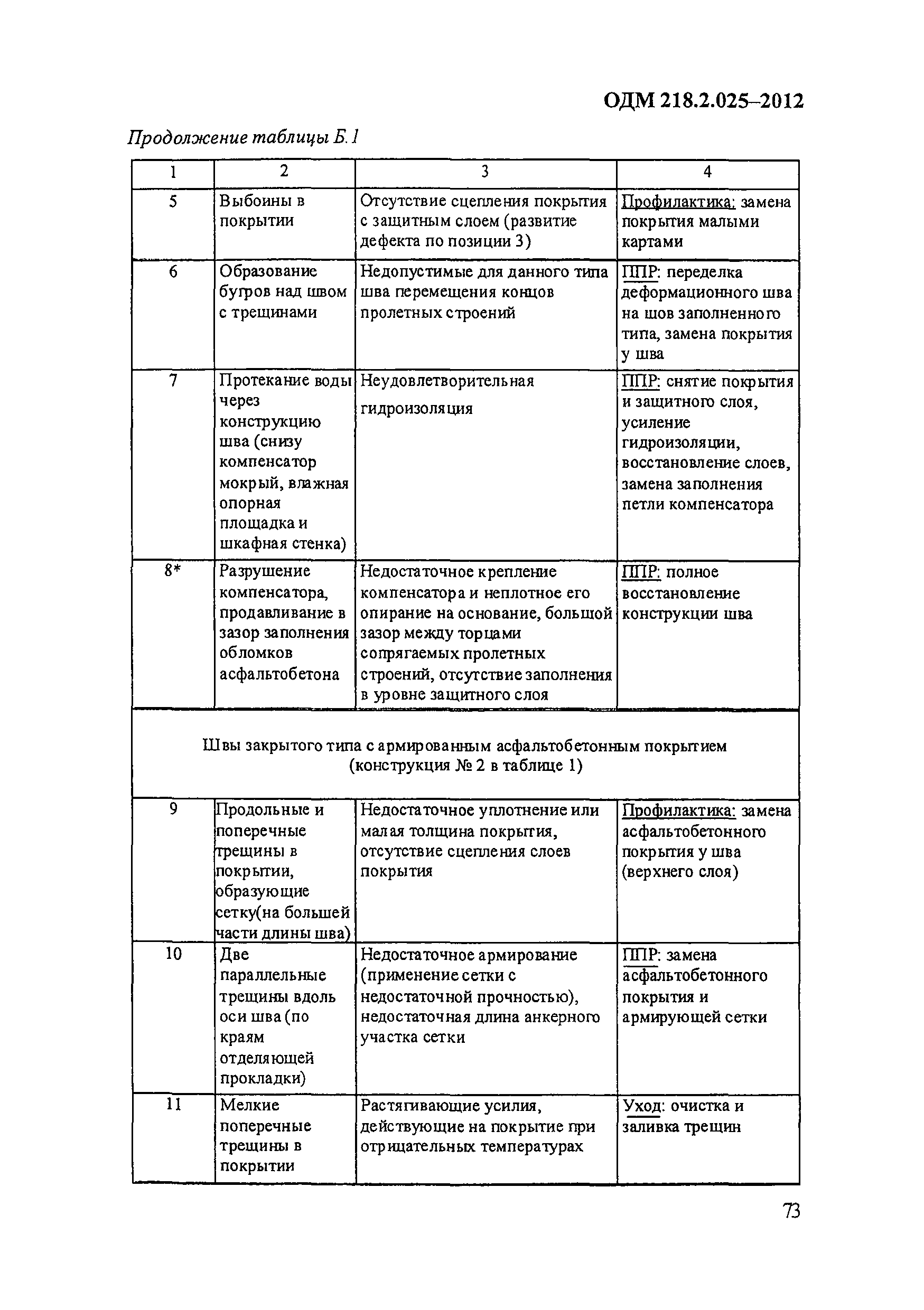 ОДМ 218.2.025-2012