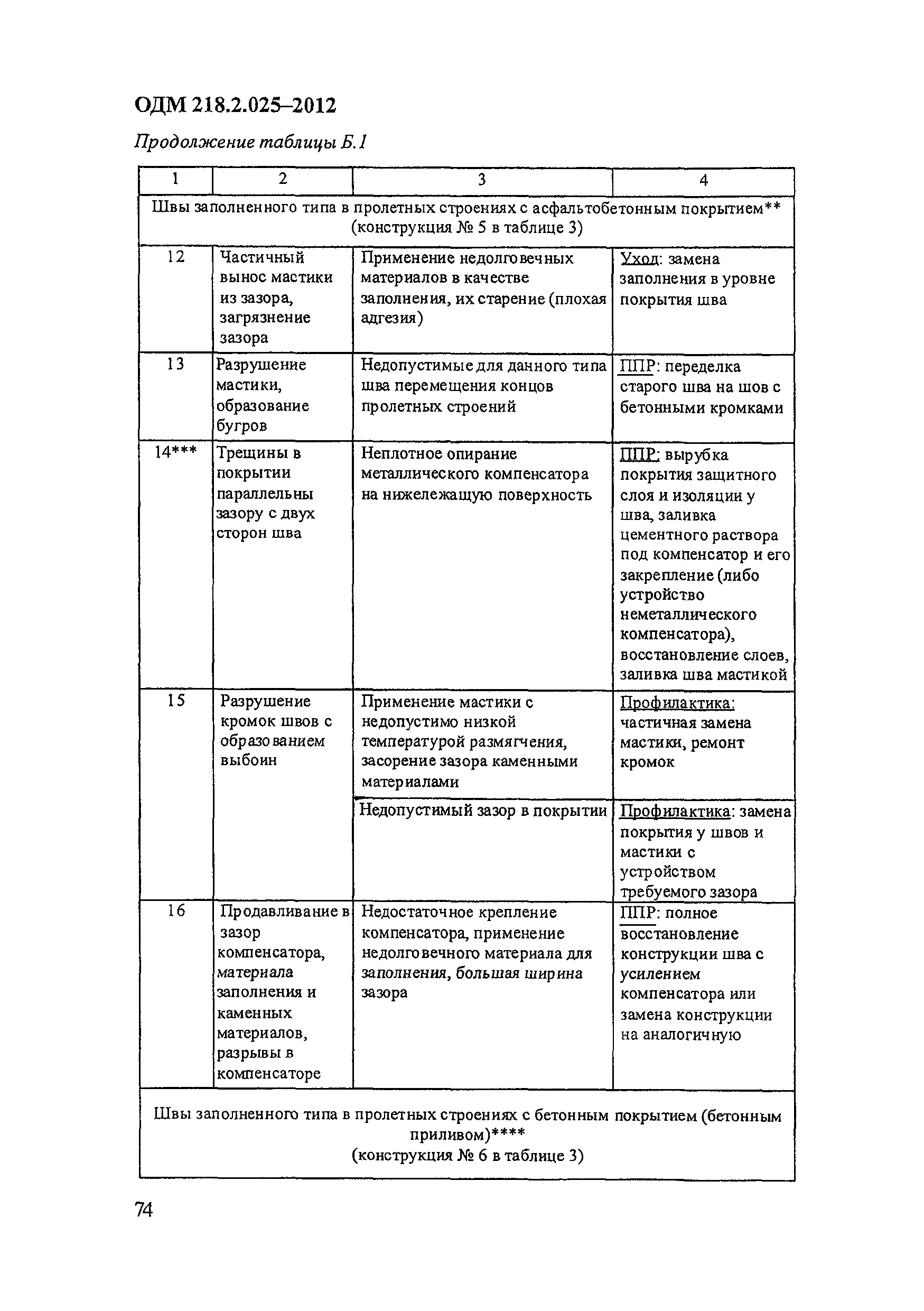 ОДМ 218.2.025-2012