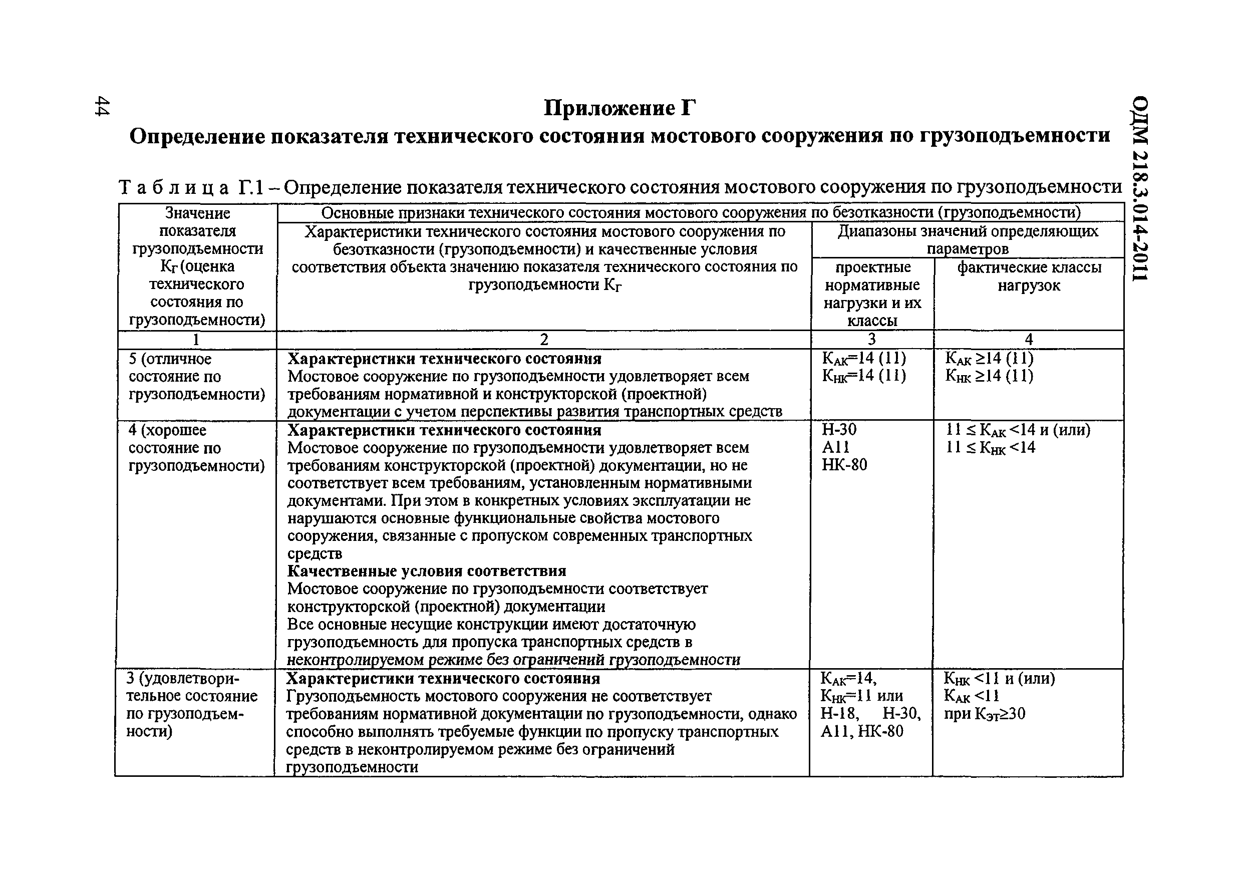 ОДМ 218.3.014-2011