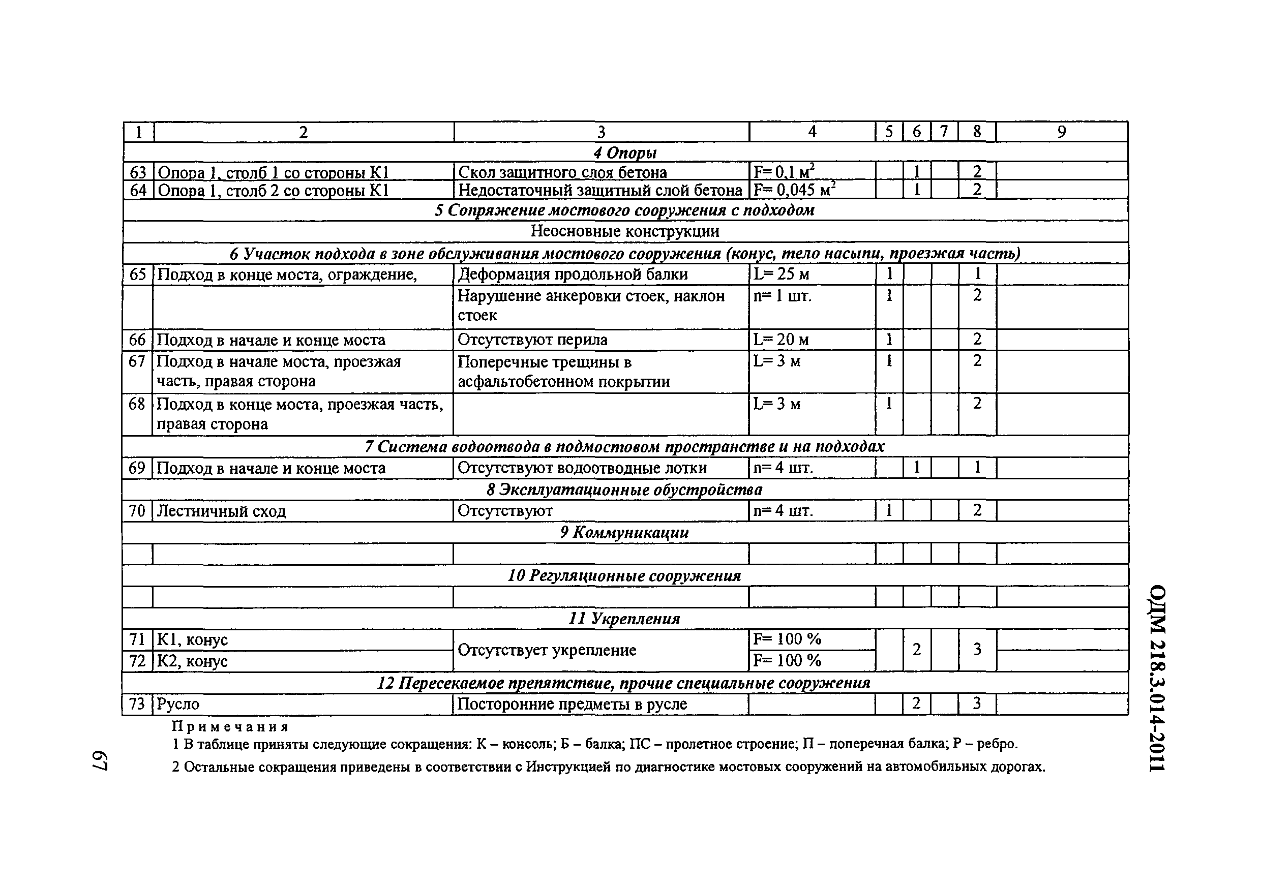 ОДМ 218.3.014-2011