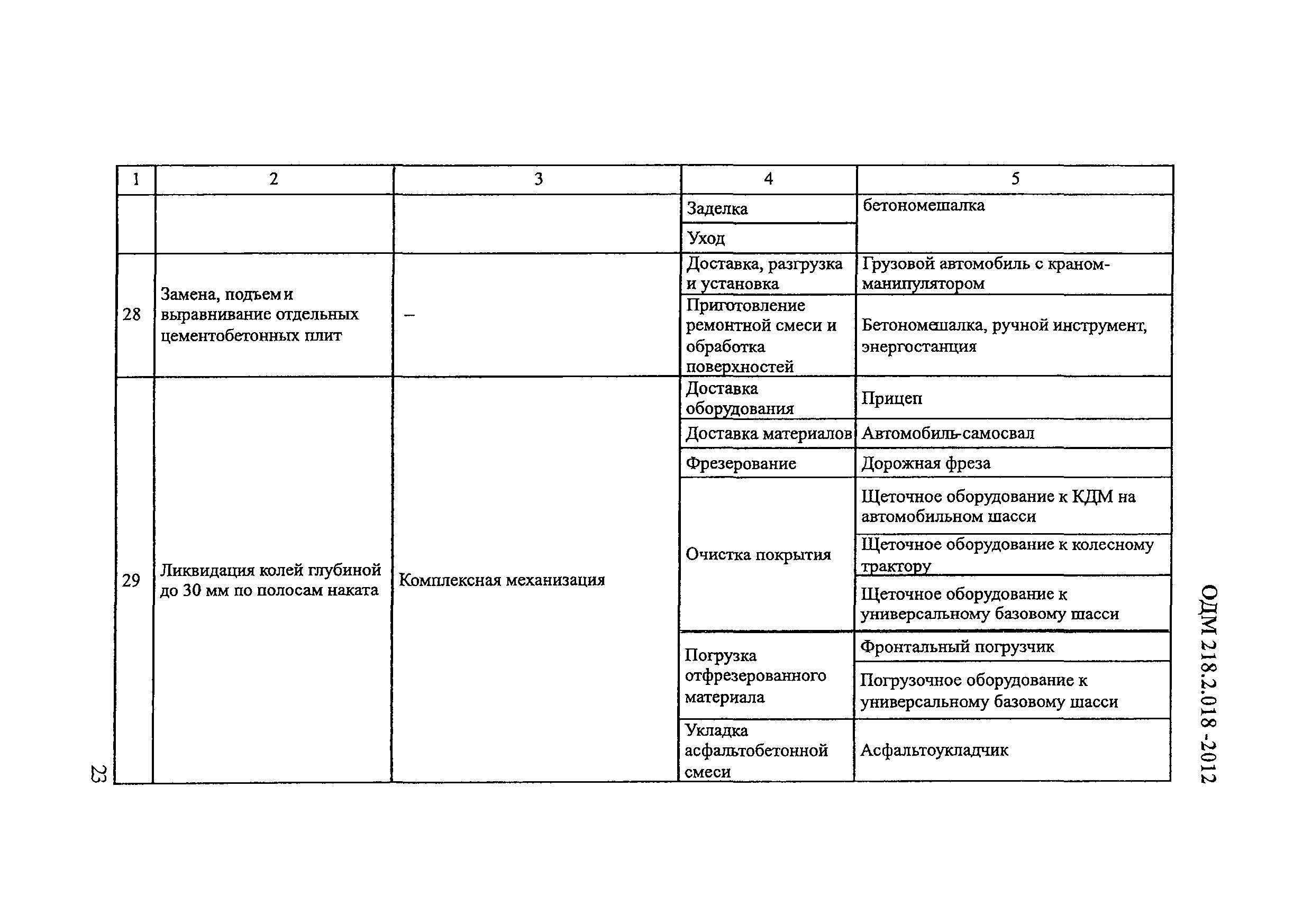 ОДМ 218.2.018-2012