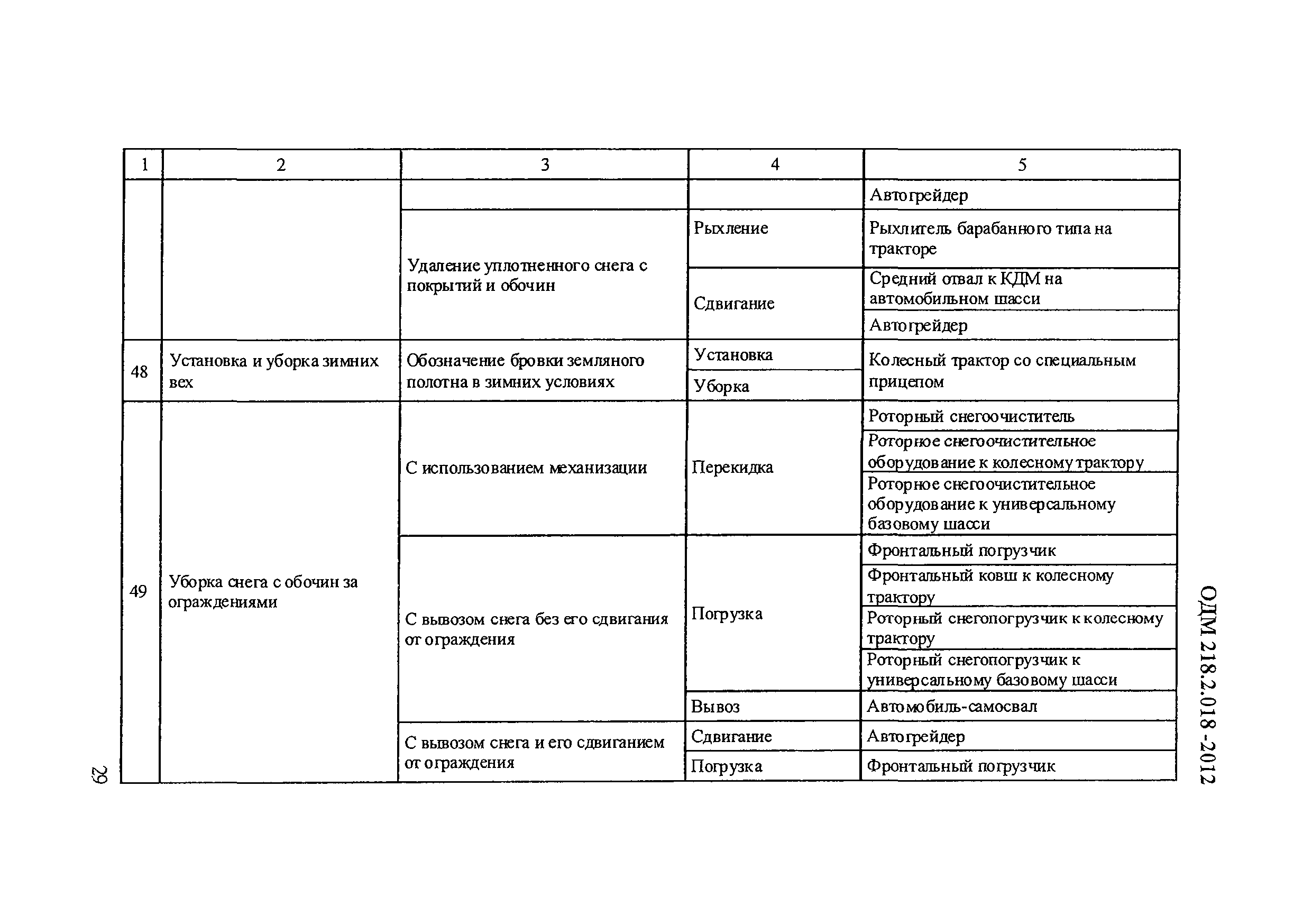 ОДМ 218.2.018-2012