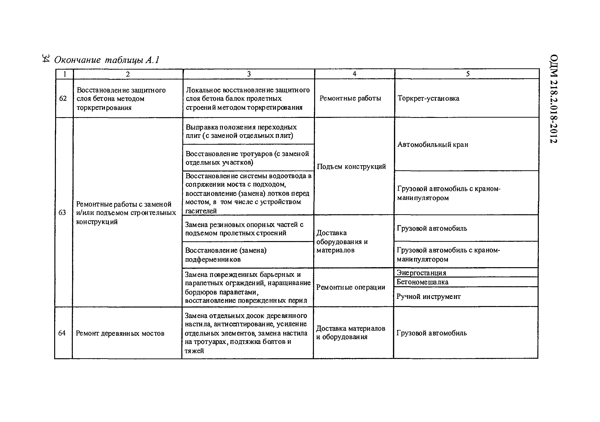 ОДМ 218.2.018-2012