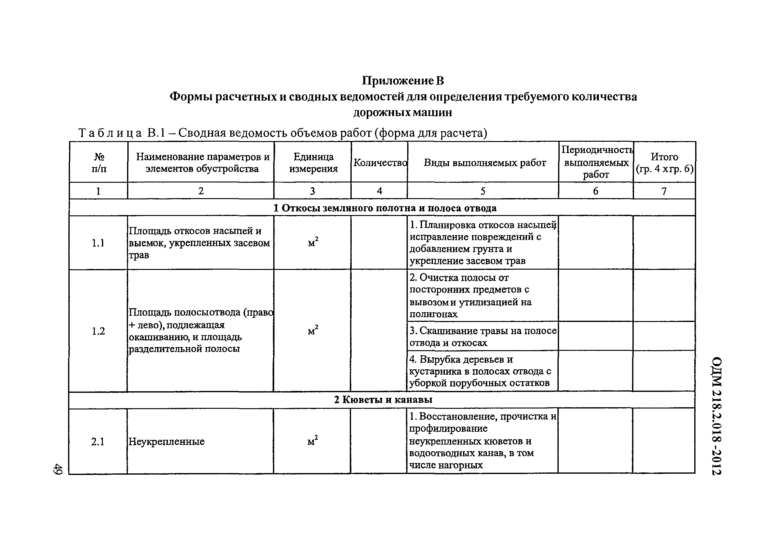 ОДМ 218.2.018-2012