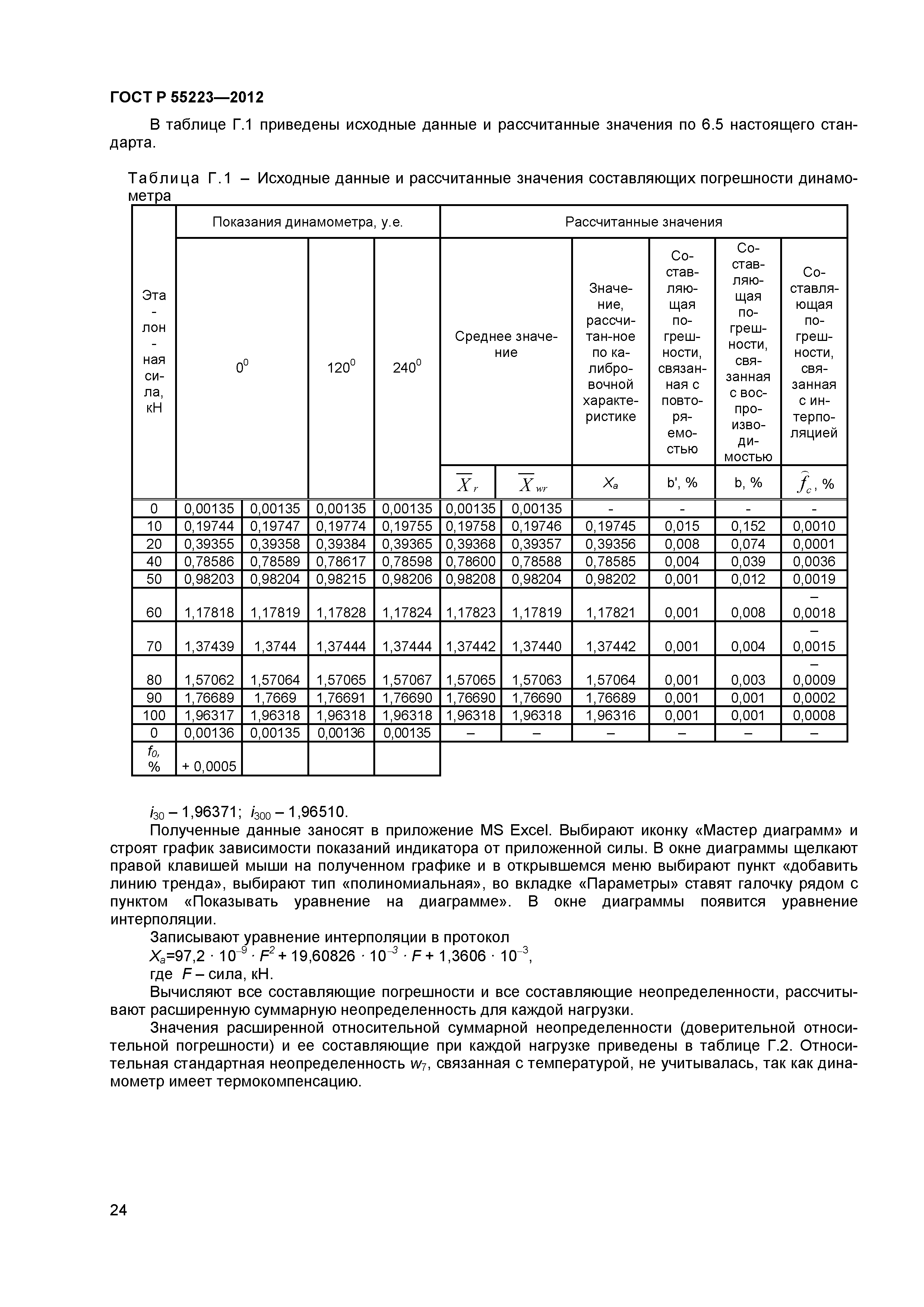 ГОСТ Р 55223-2012